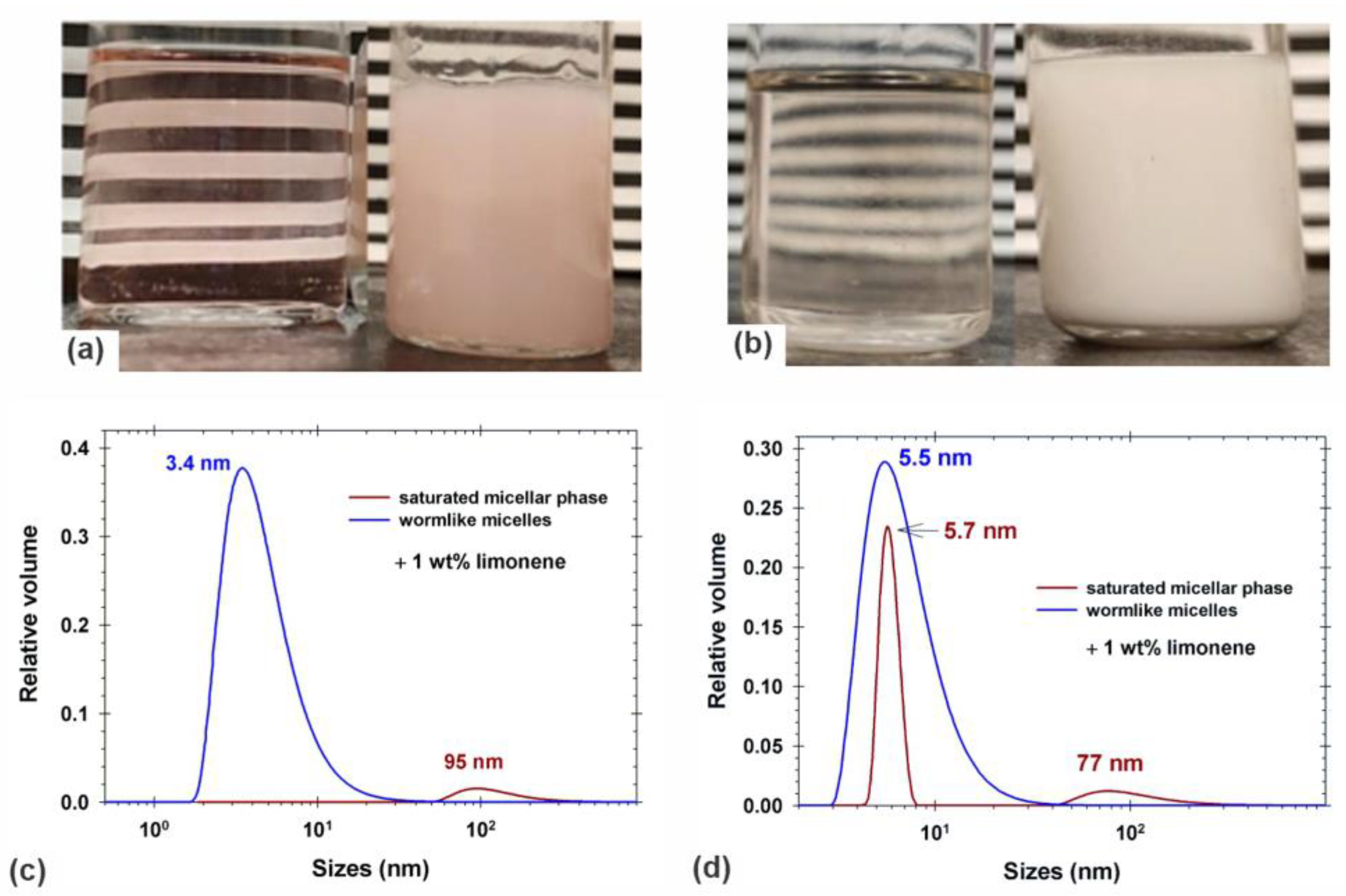 Colloids 08 00011 g008