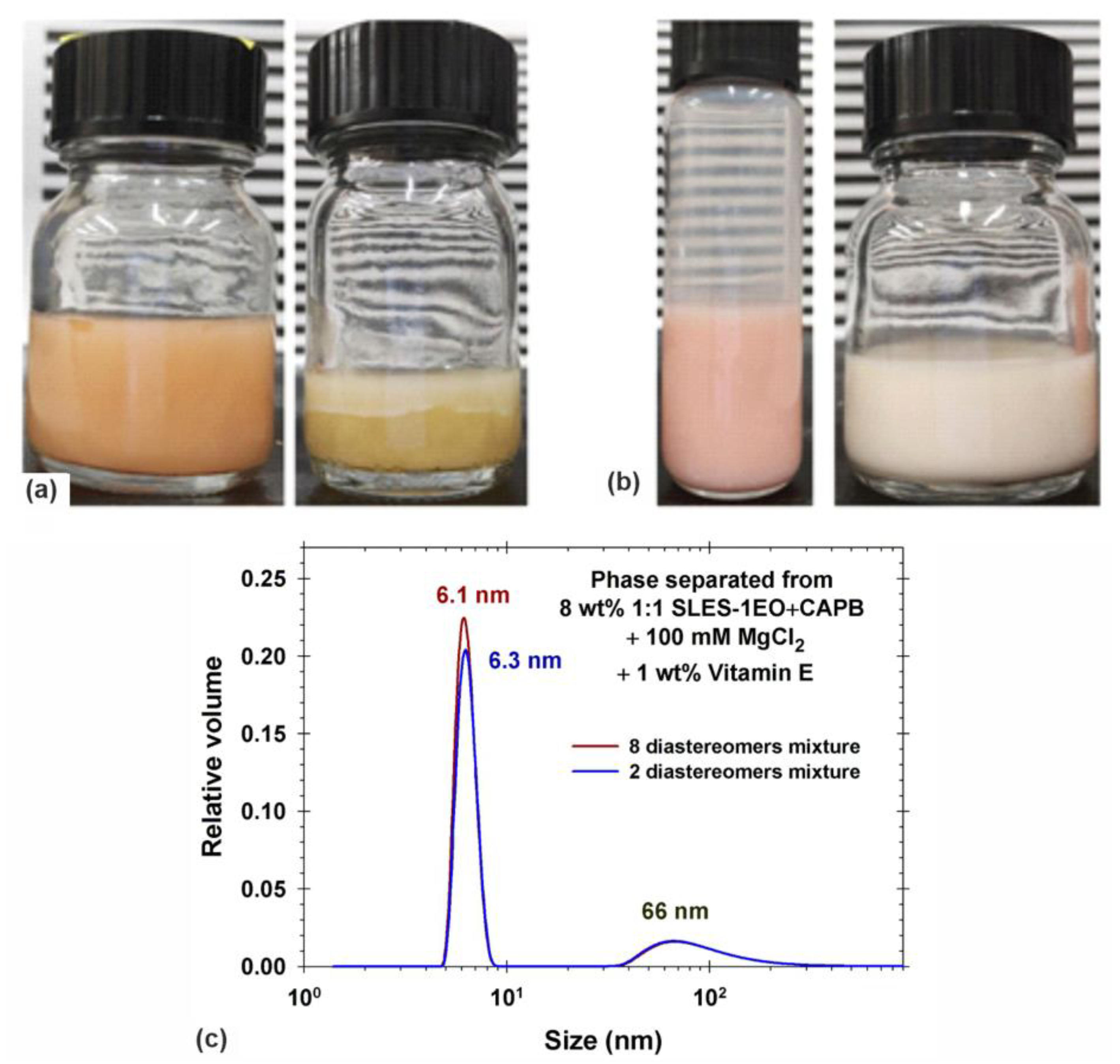 Colloids 08 00011 g010