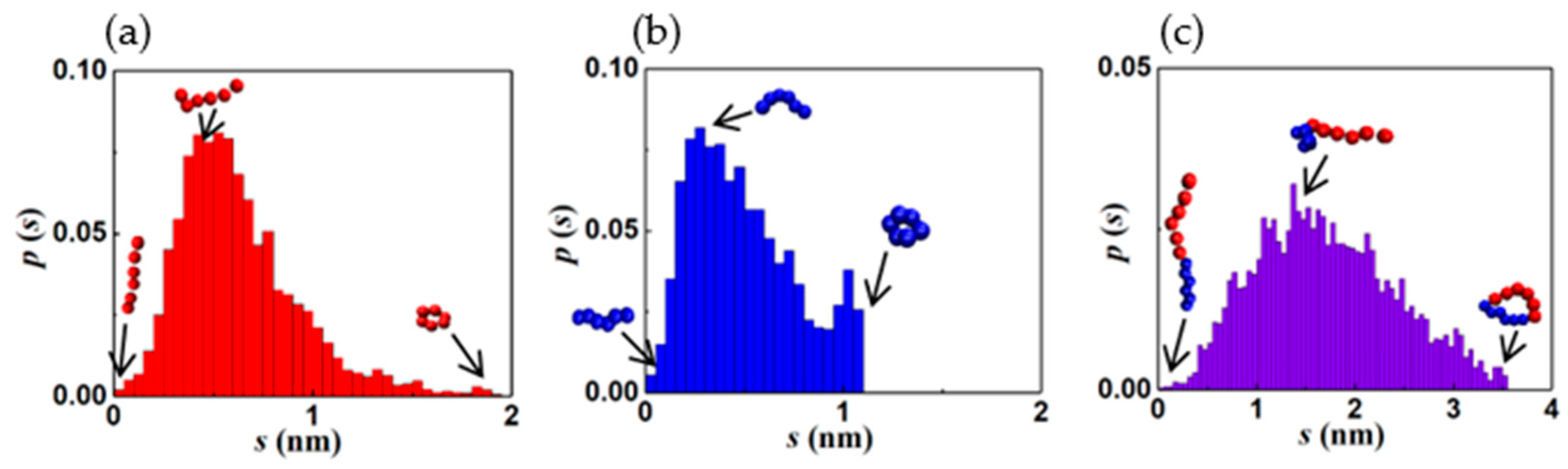 Colloids 08 00012 g005 Colloids 08 00012 g005