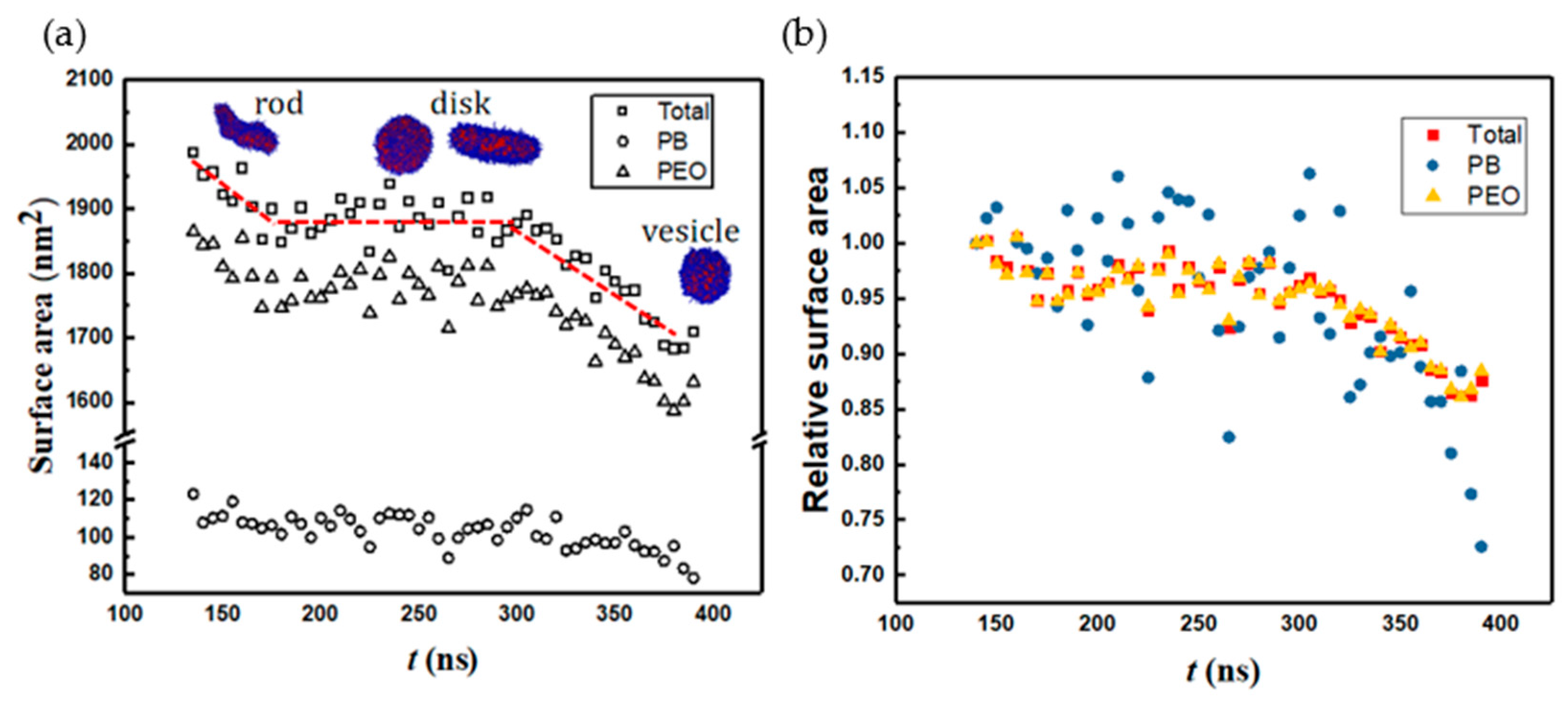 Colloids 08 00012 g008 Colloids 08 00012 g008
