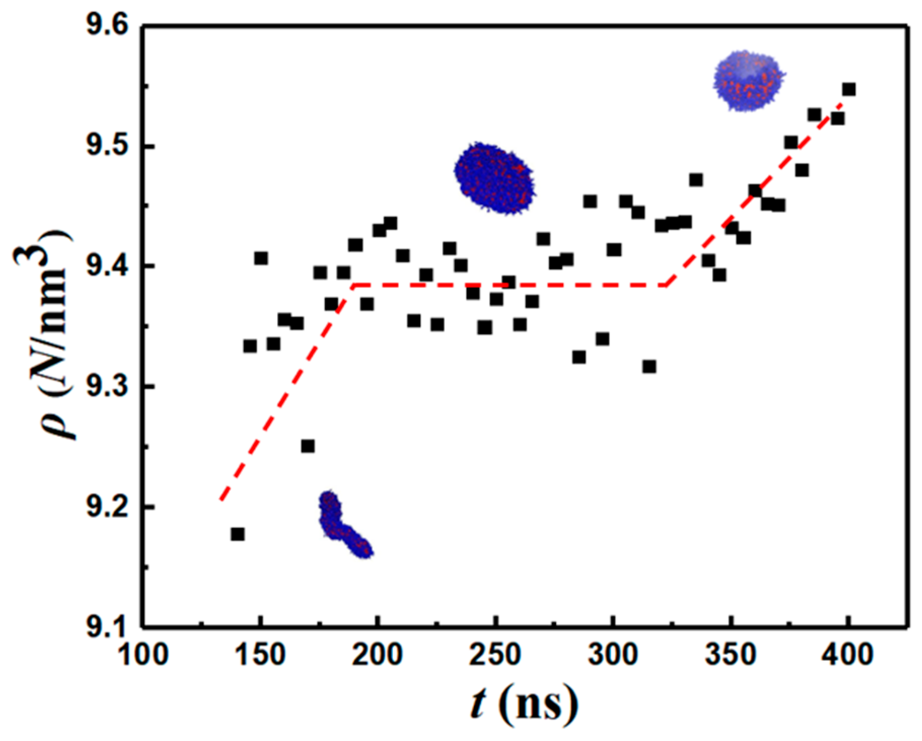Colloids 08 00012 g009 Colloids 08 00012 g009