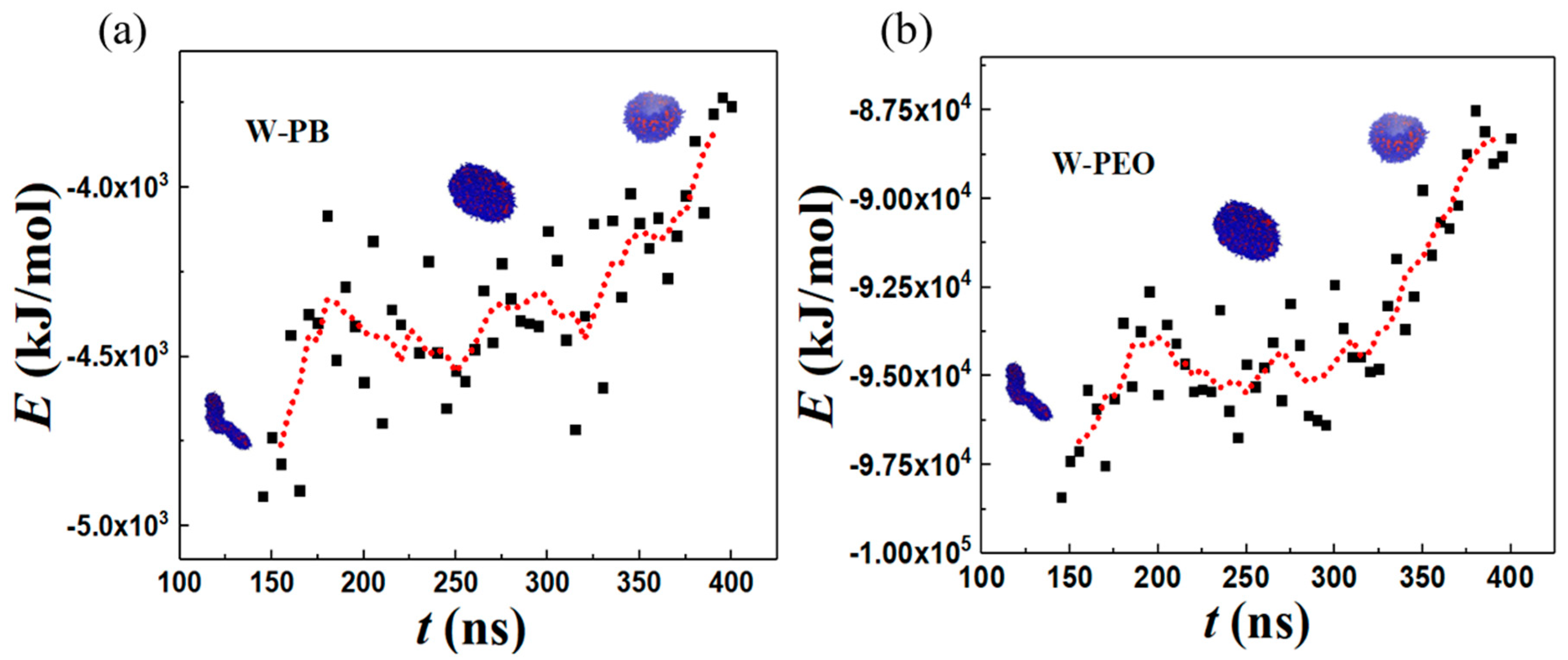 Colloids 08 00012 g010 Colloids 08 00012 g010