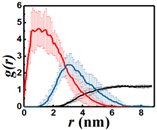 Colloids 08 00012 i001 Colloids 08 00012 i001