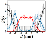 Colloids 08 00012 i004 Colloids 08 00012 i004