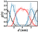 Colloids 08 00012 i007 Colloids 08 00012 i007