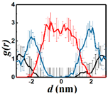 Colloids 08 00012 i010 Colloids 08 00012 i010