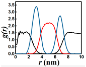 Colloids 08 00012 i013 Colloids 08 00012 i013