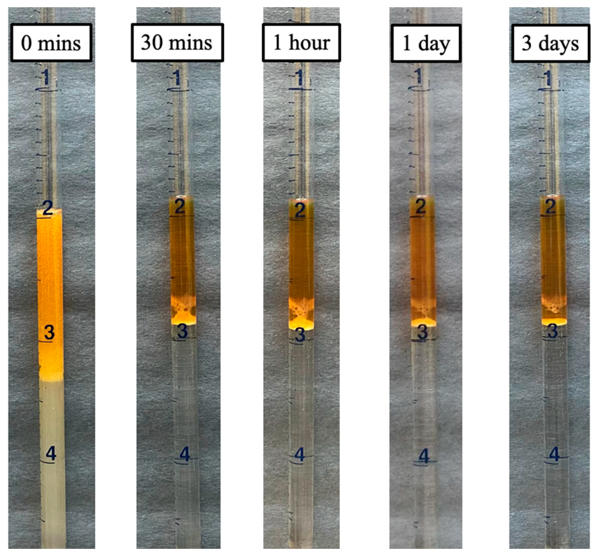 Colloids 08 00013 g005