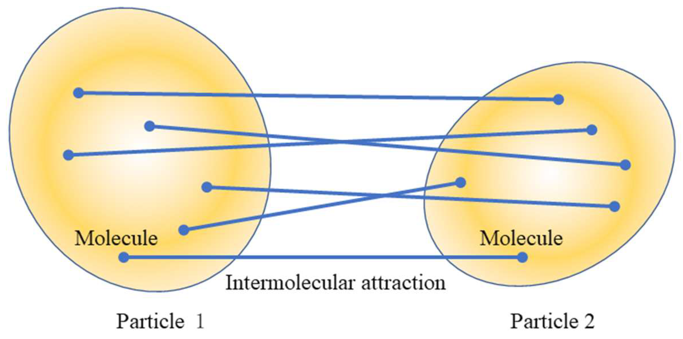 Colloids 08 00014 g001 Colloids 08 00014 g001