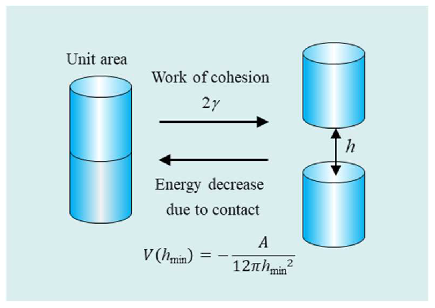 Colloids 08 00014 g002 Colloids 08 00014 g002