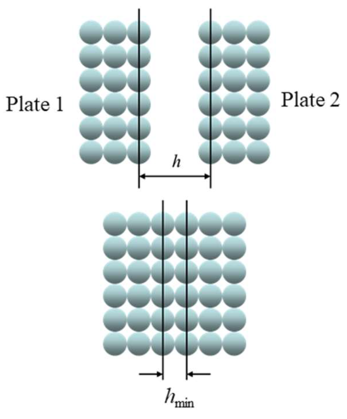 Colloids 08 00014 g003 Colloids 08 00014 g003