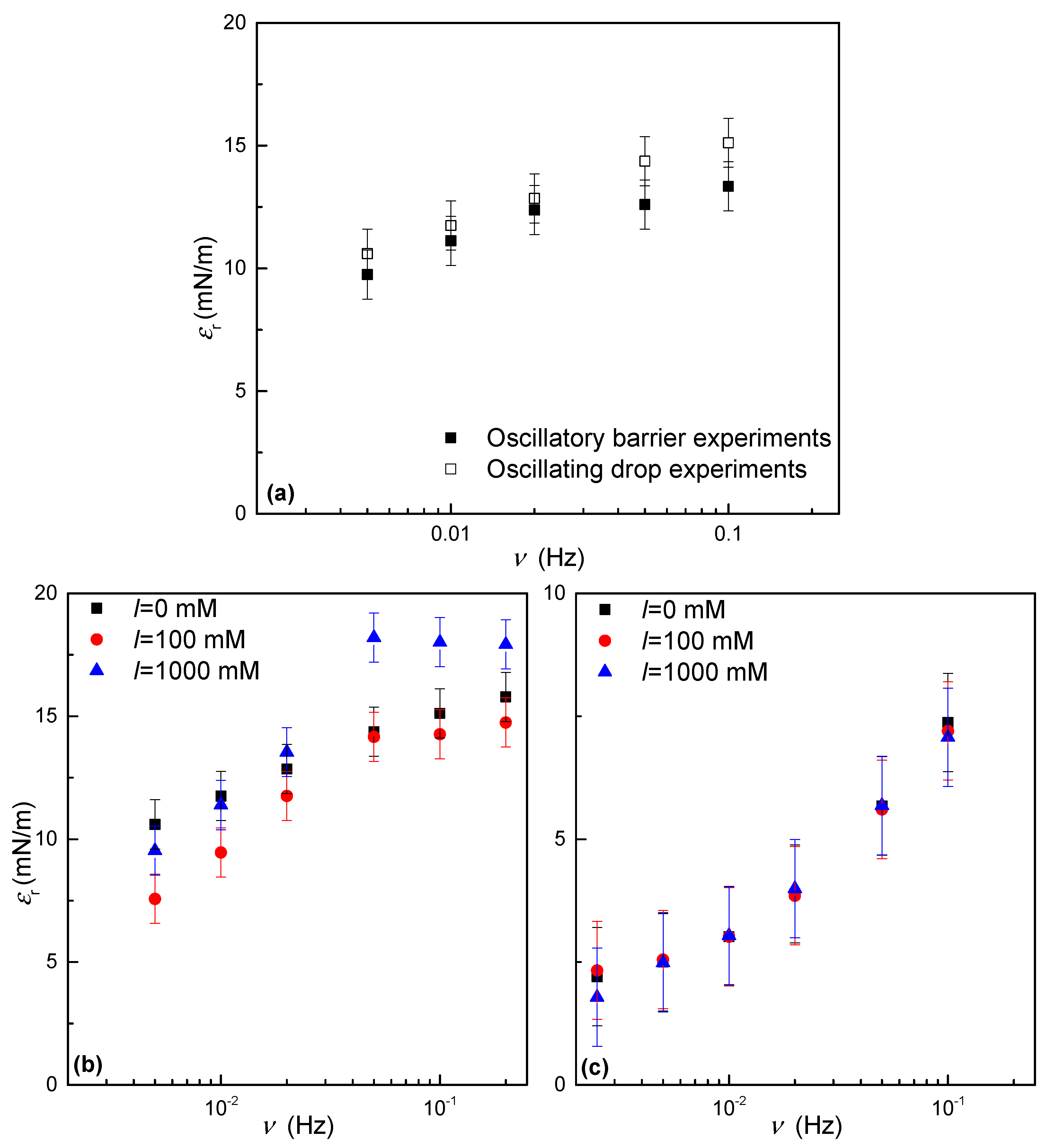 Colloids 08 00016 g004