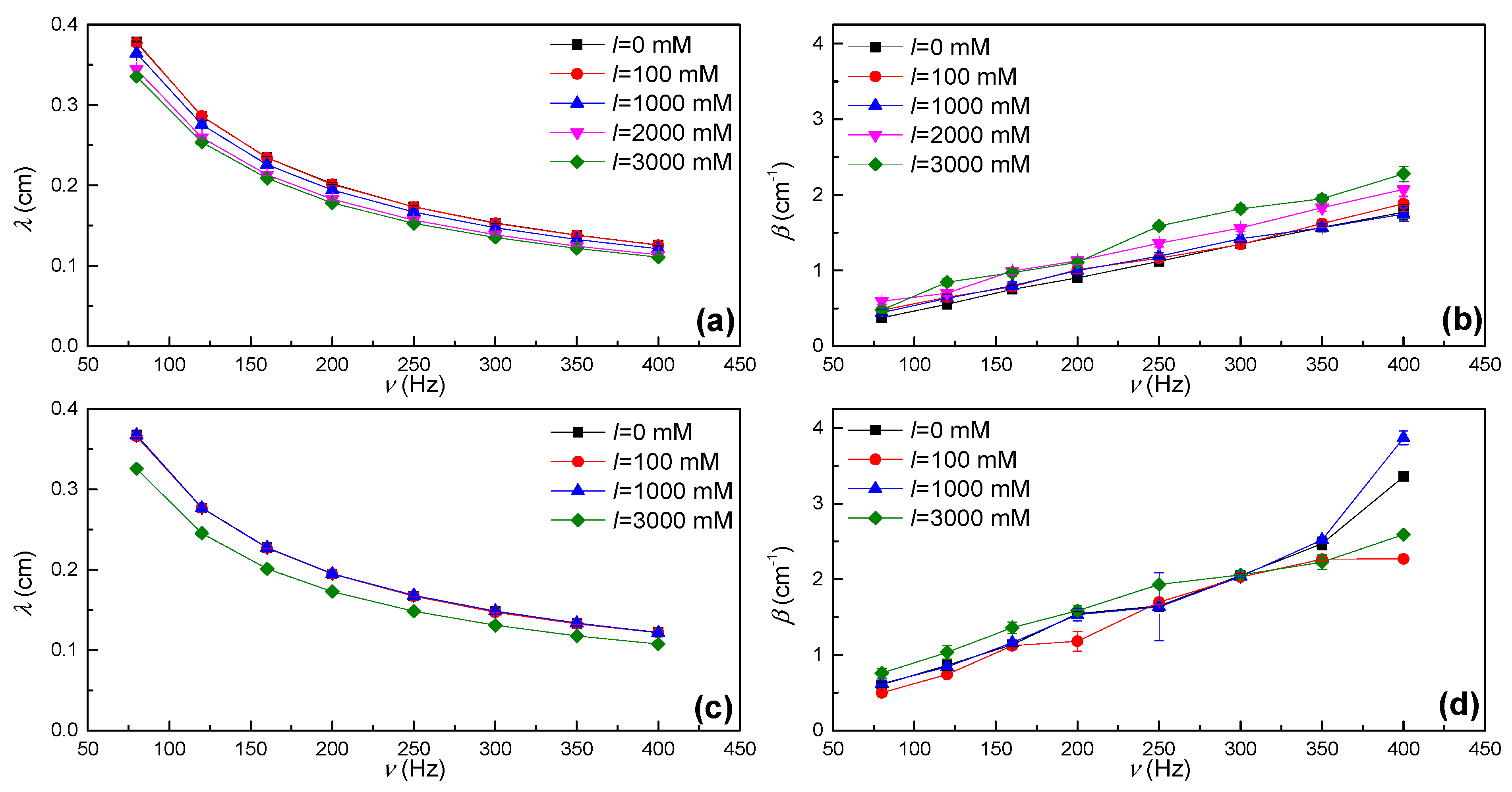 Colloids 08 00016 g007