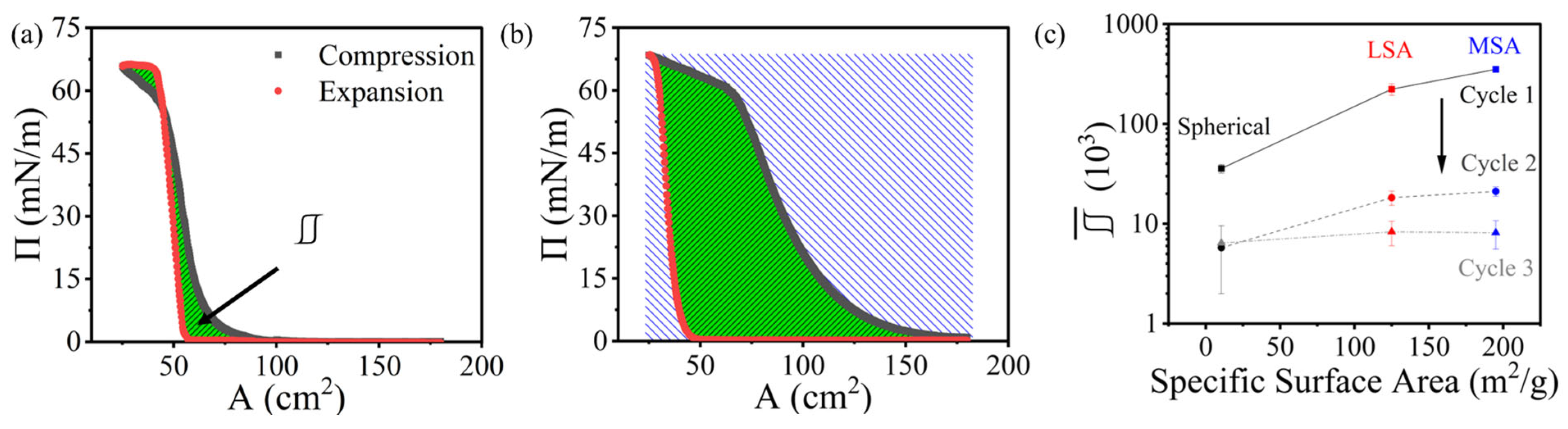 Colloids 08 00017 g006