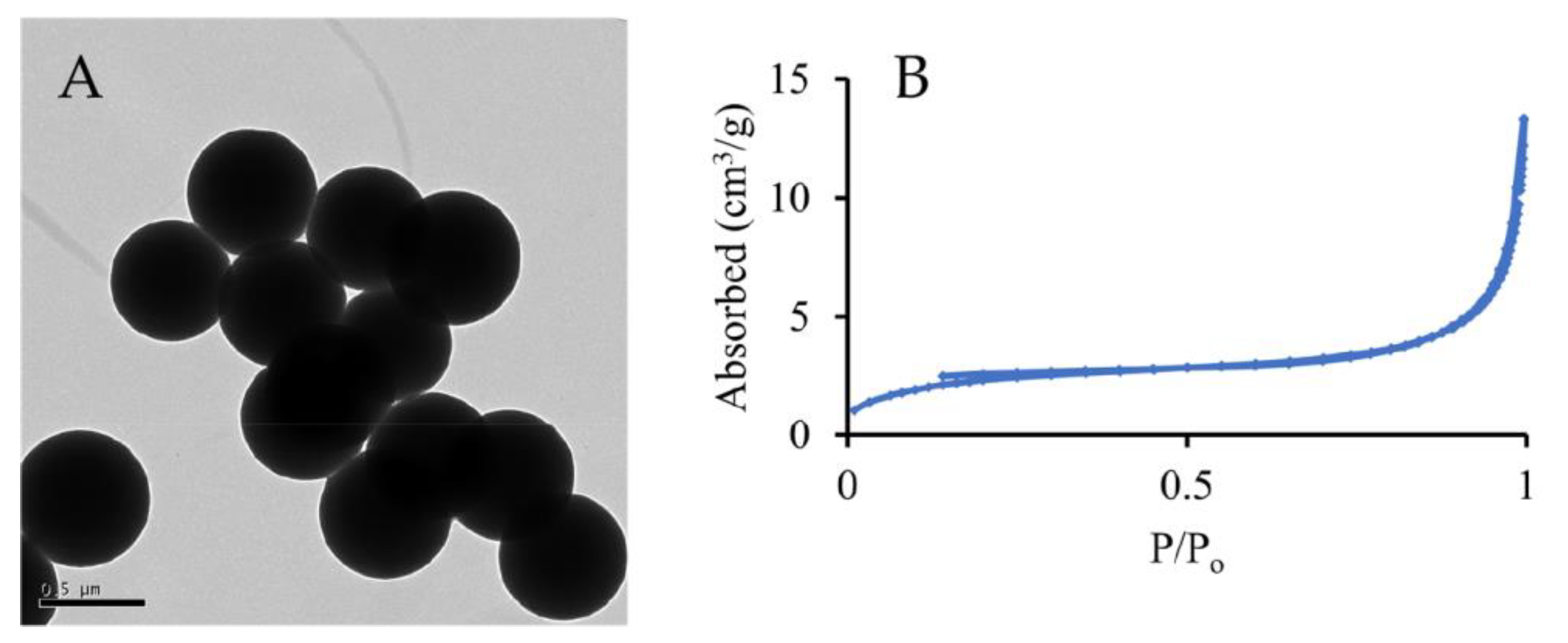 Colloids 08 00018 g003