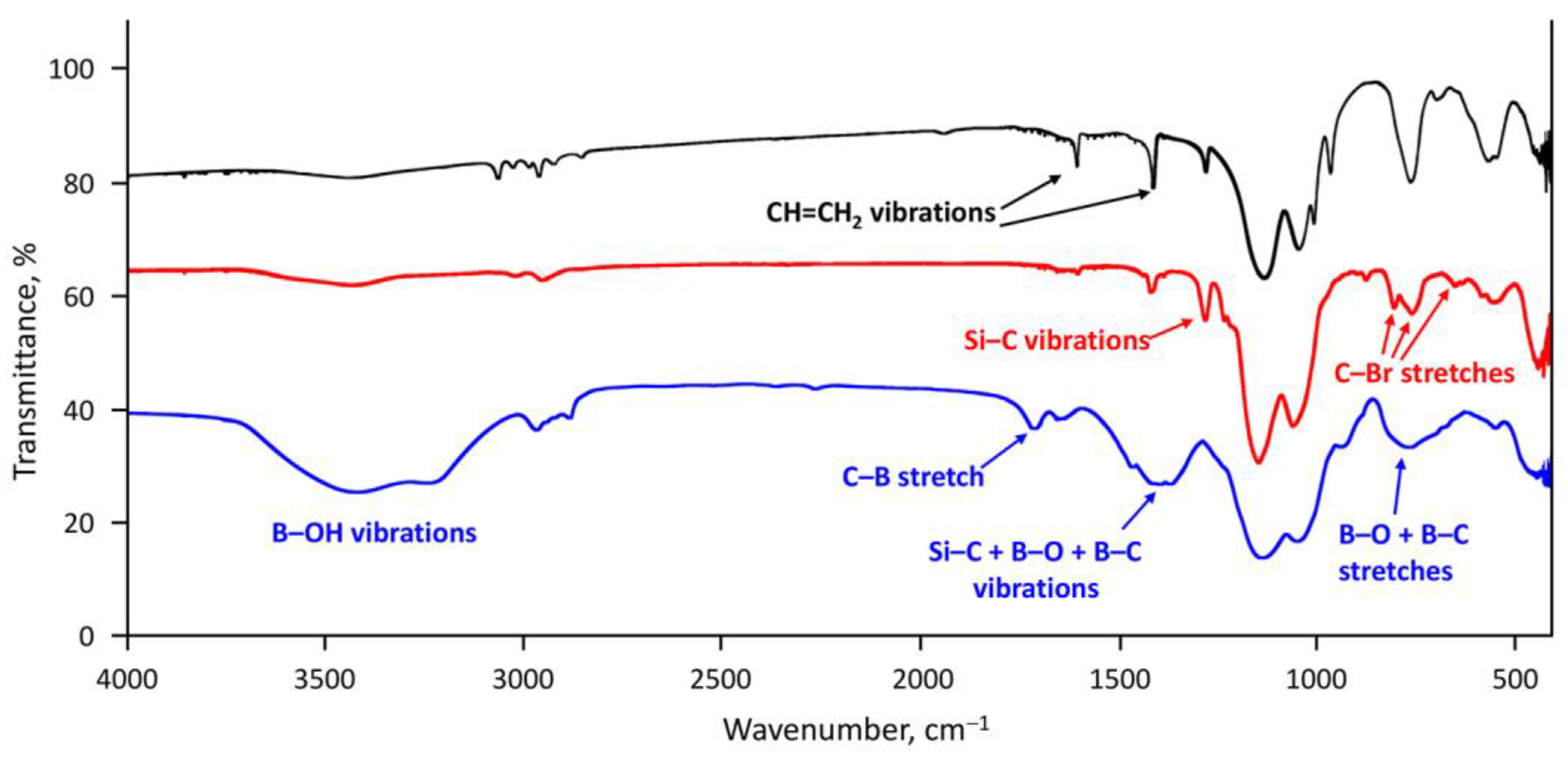 Colloids 08 00018 g004