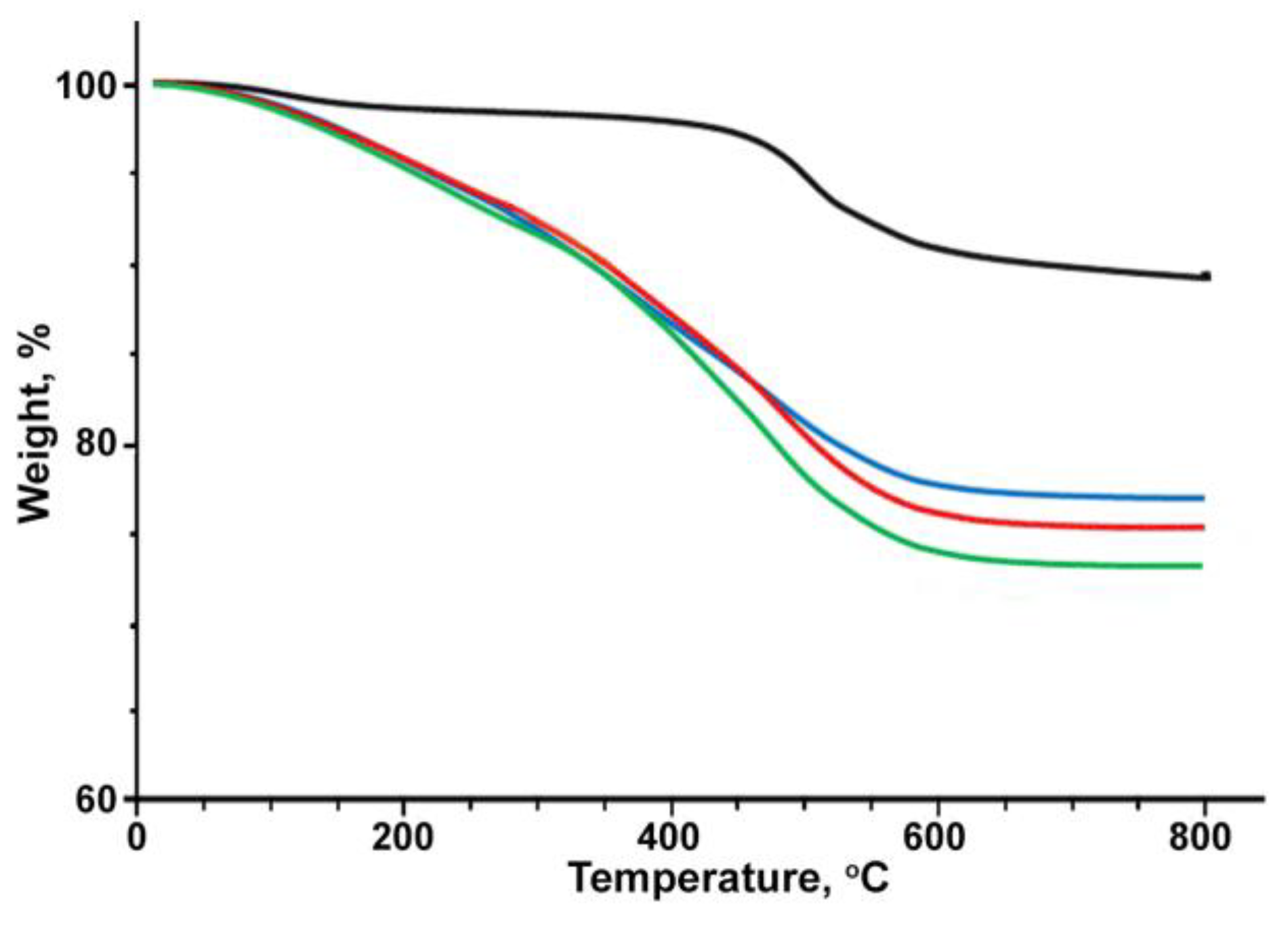 Colloids 08 00018 g006