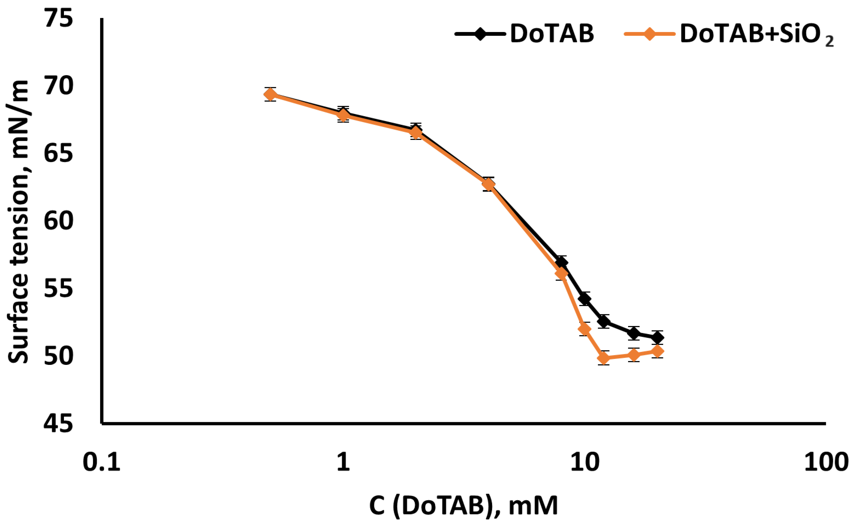 Colloids 08 00019 g002