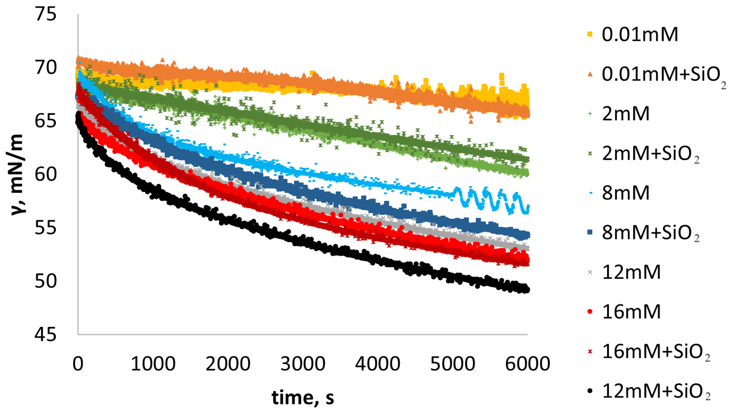 Colloids 08 00019 g003