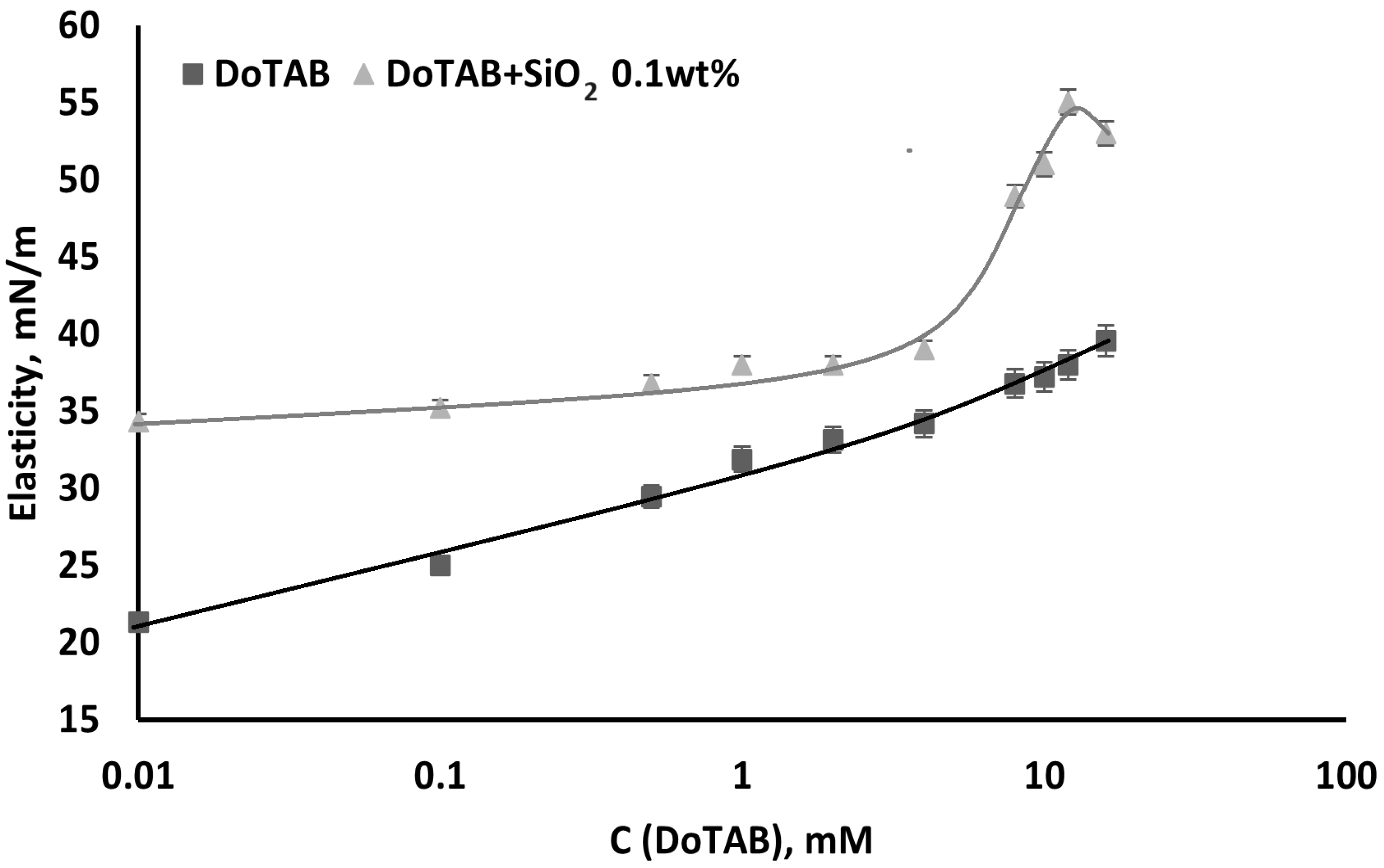 Colloids 08 00019 g004