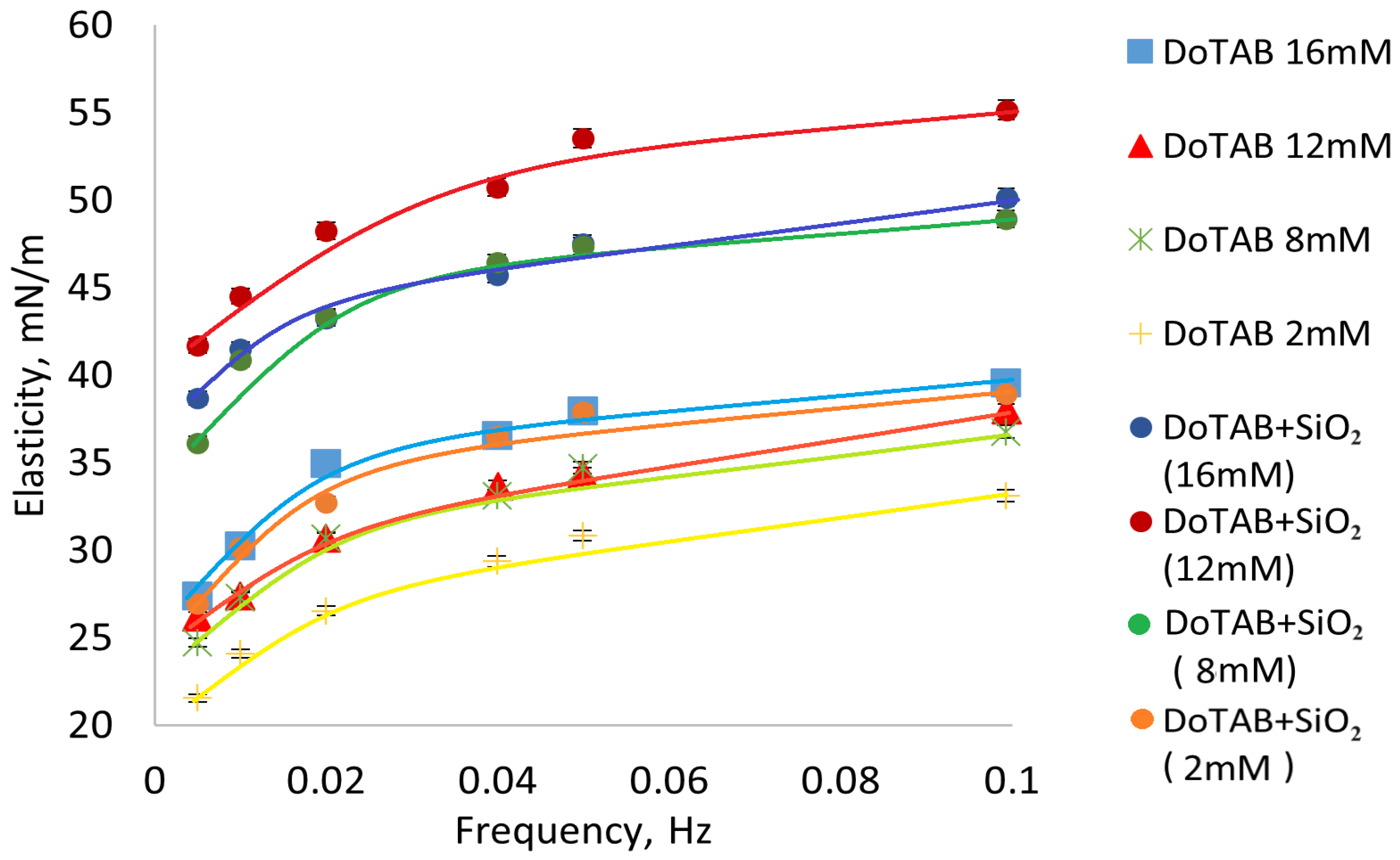 Colloids 08 00019 g005