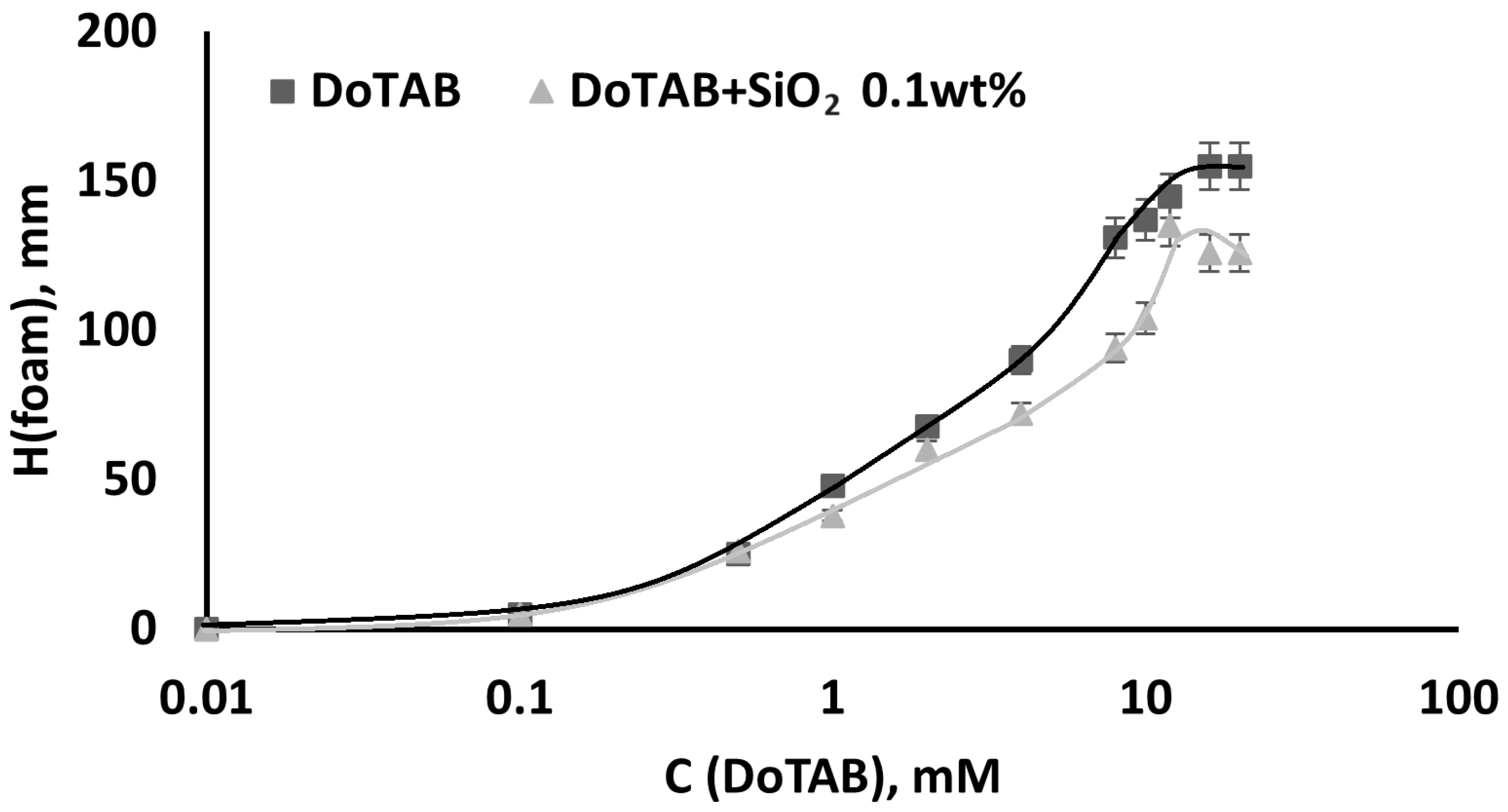 Colloids 08 00019 g006