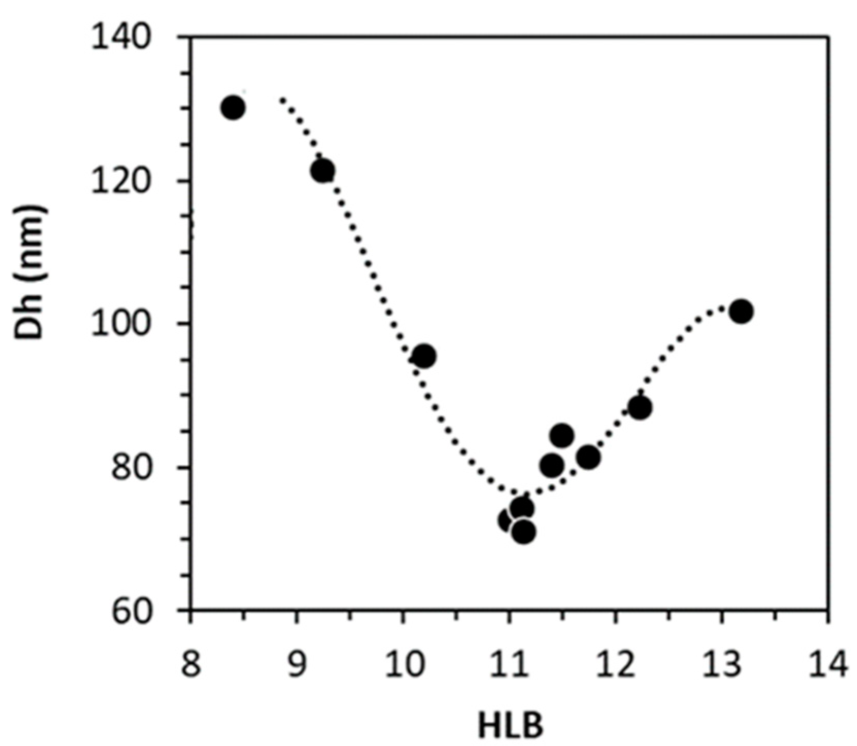 Colloids 08 00021 g002