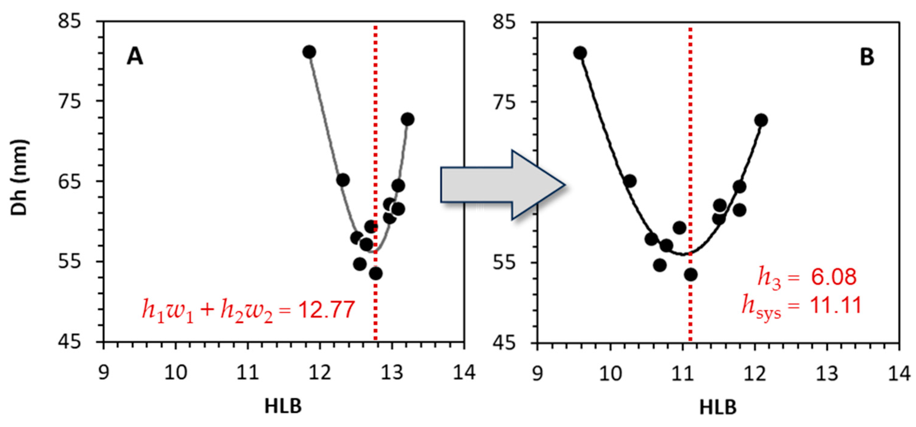 Colloids 08 00021 g003