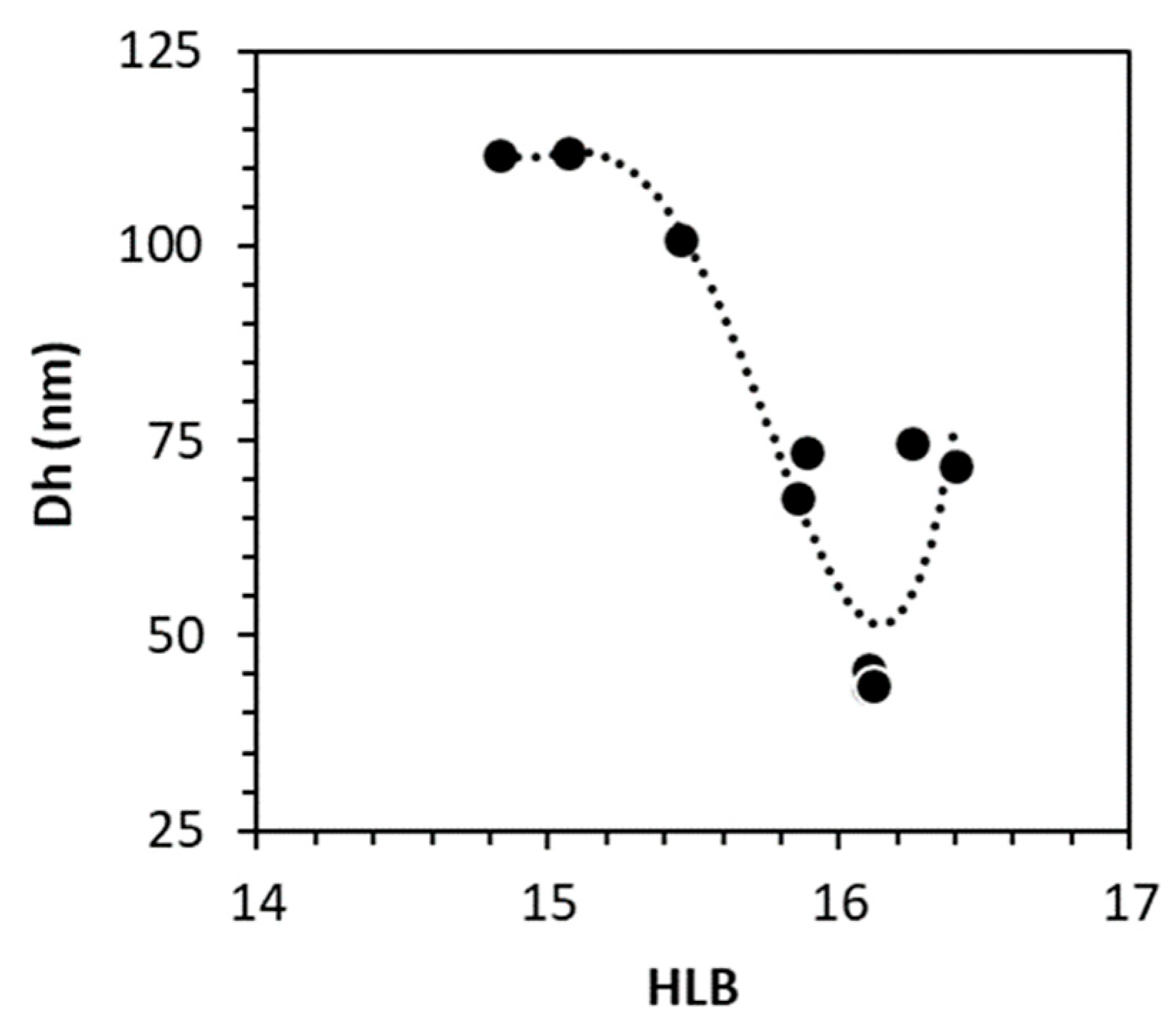 Colloids 08 00021 g007