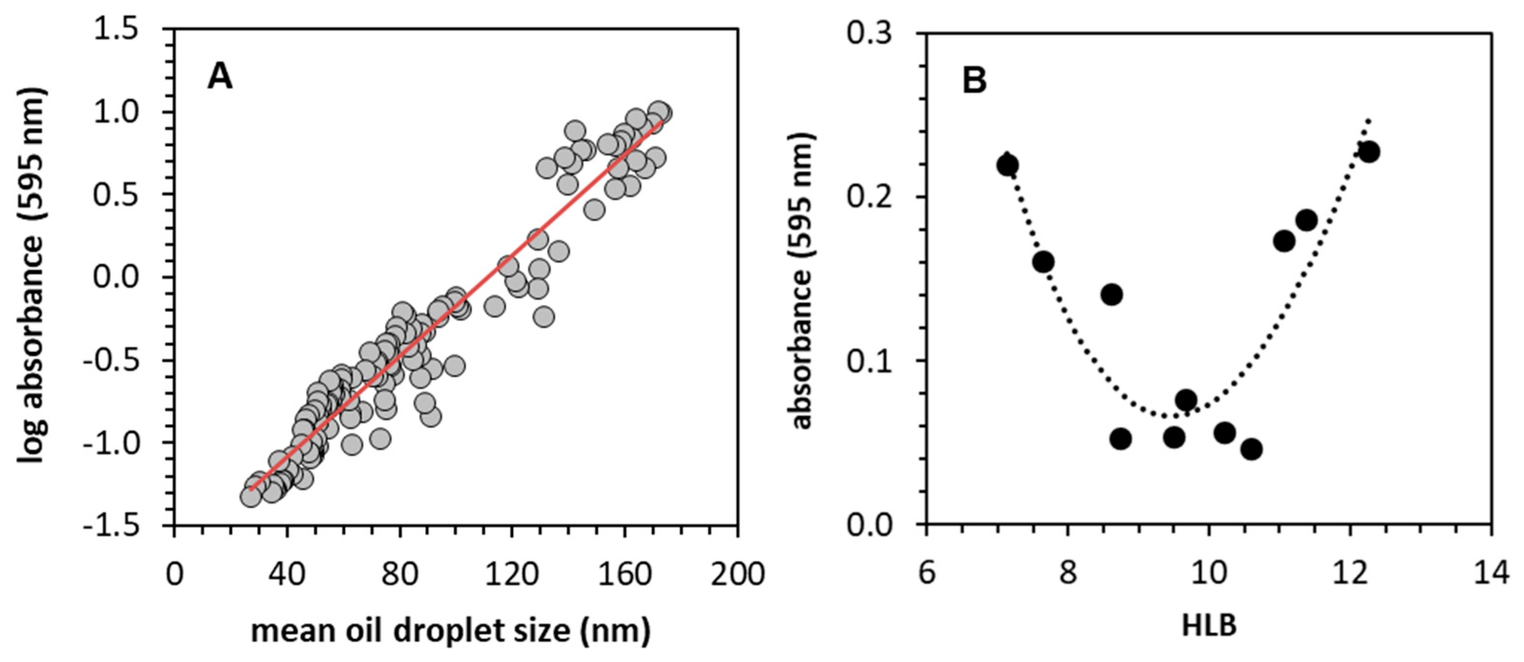 Colloids 08 00021 g008