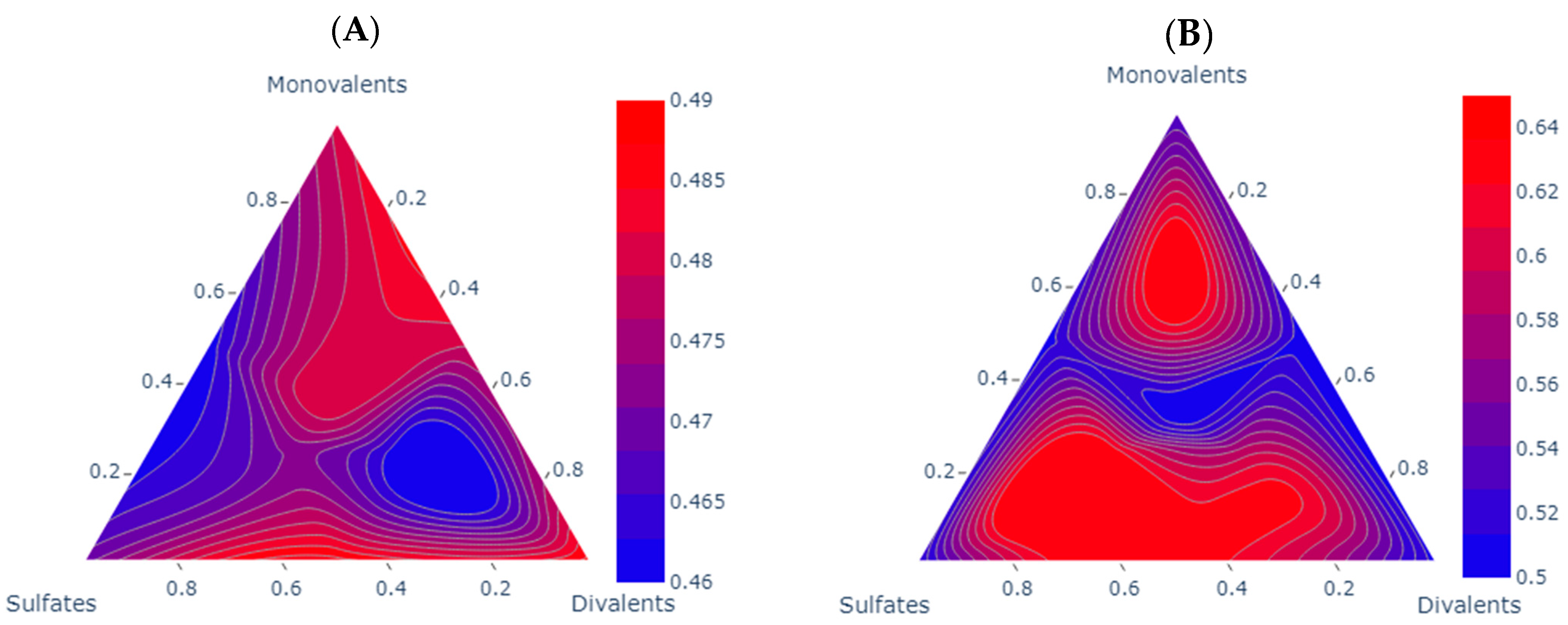 Colloids 08 00023 g007