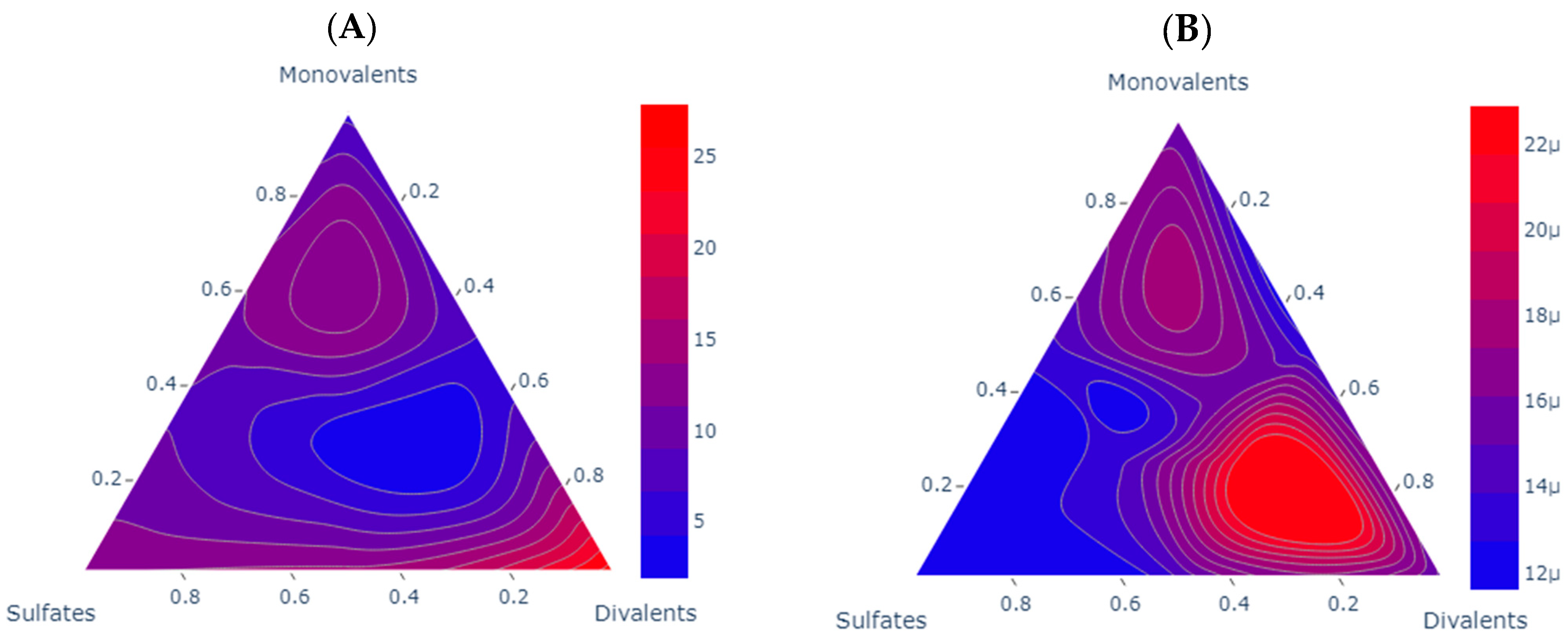 Colloids 08 00023 g010