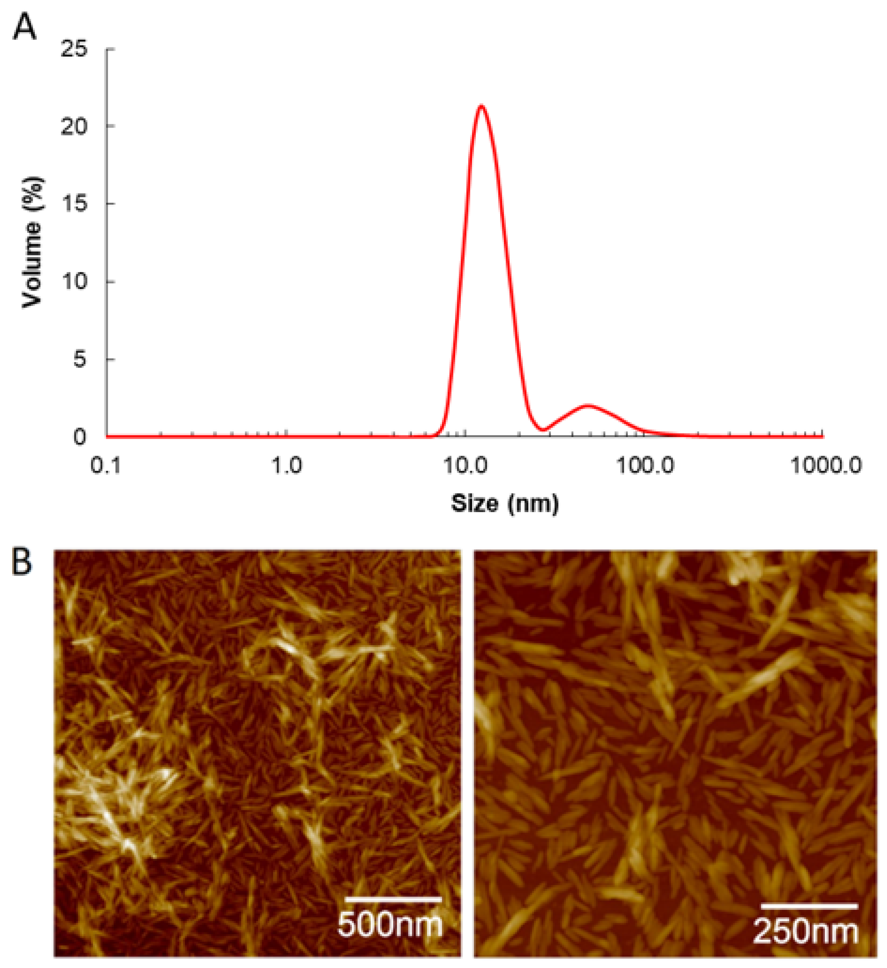 Colloids 08 00024 g001