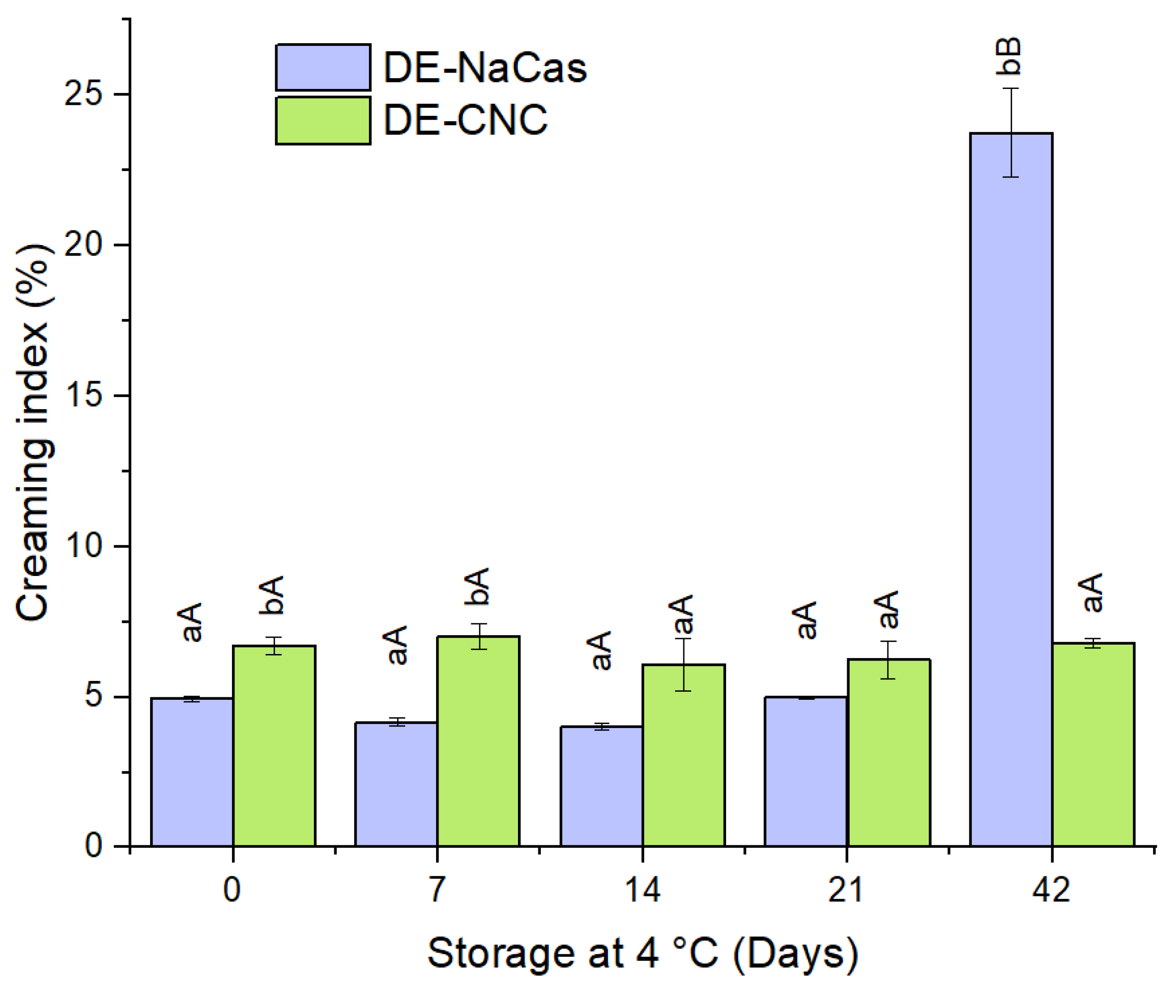 Colloids 08 00024 g005