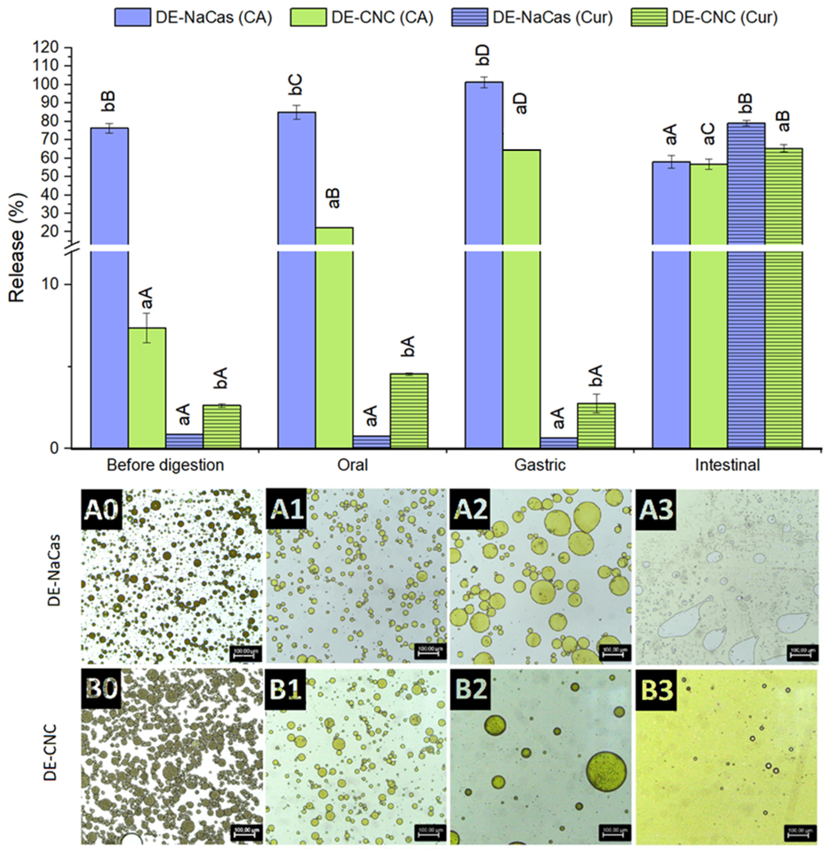 Colloids 08 00024 g007