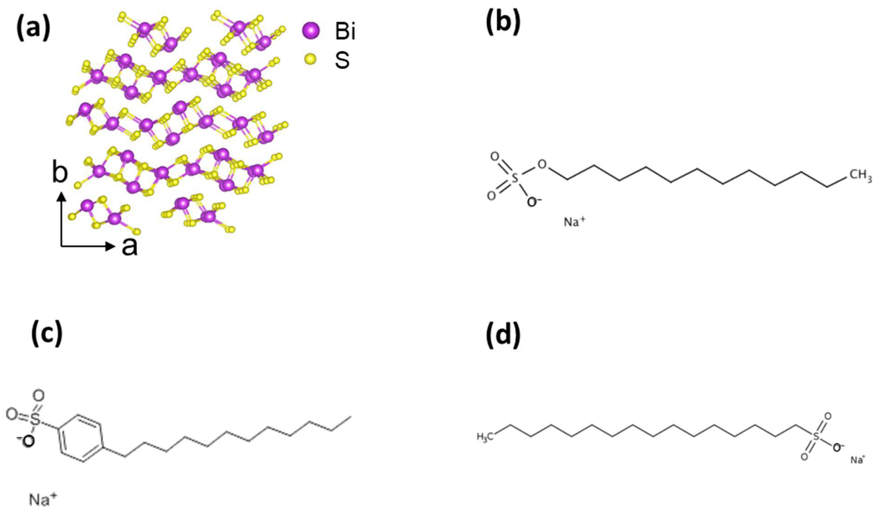 Colloids 08 00028 g001