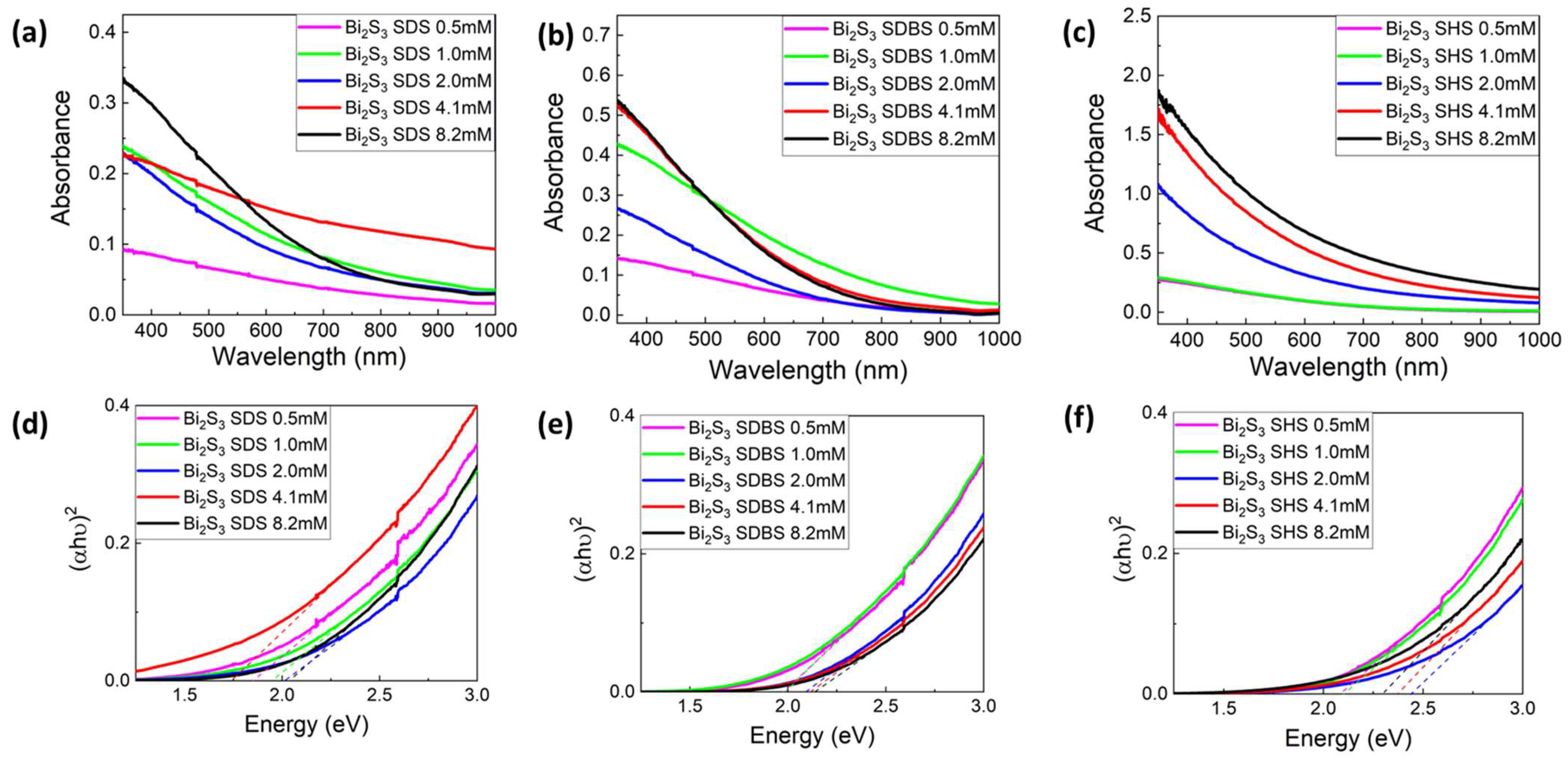 Colloids 08 00028 g003