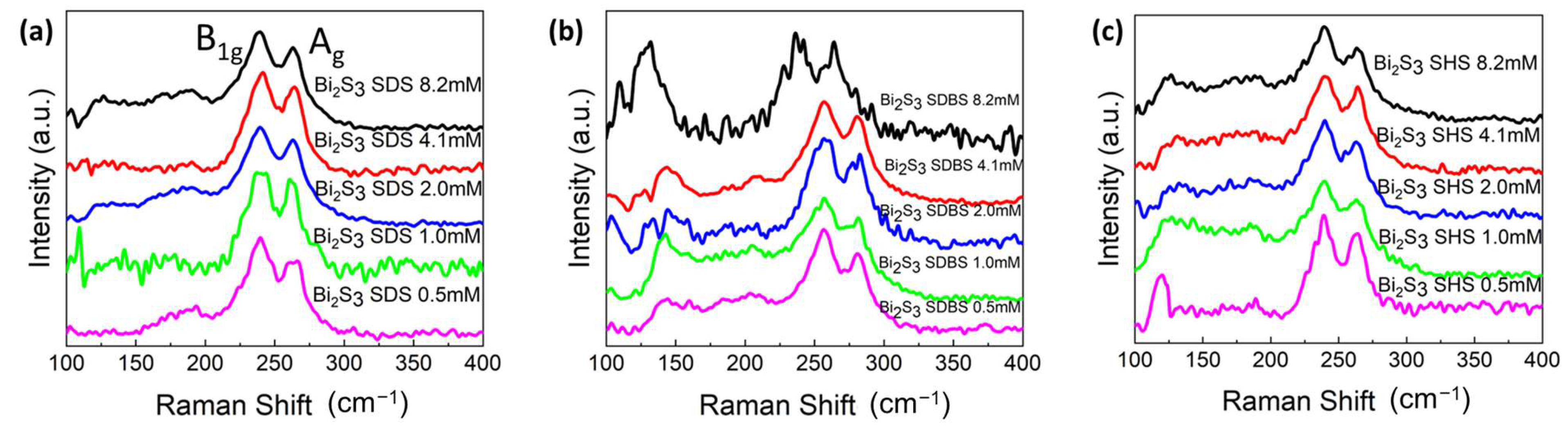 Colloids 08 00028 g004