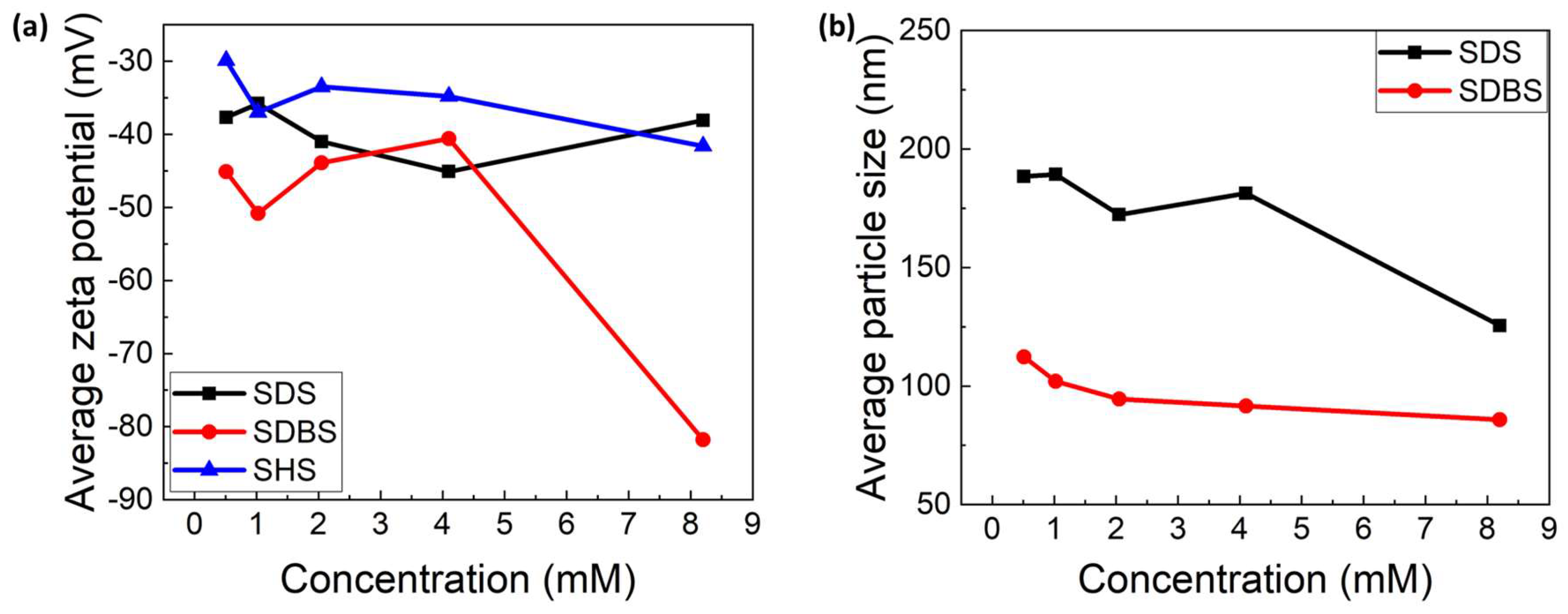 Colloids 08 00028 g005