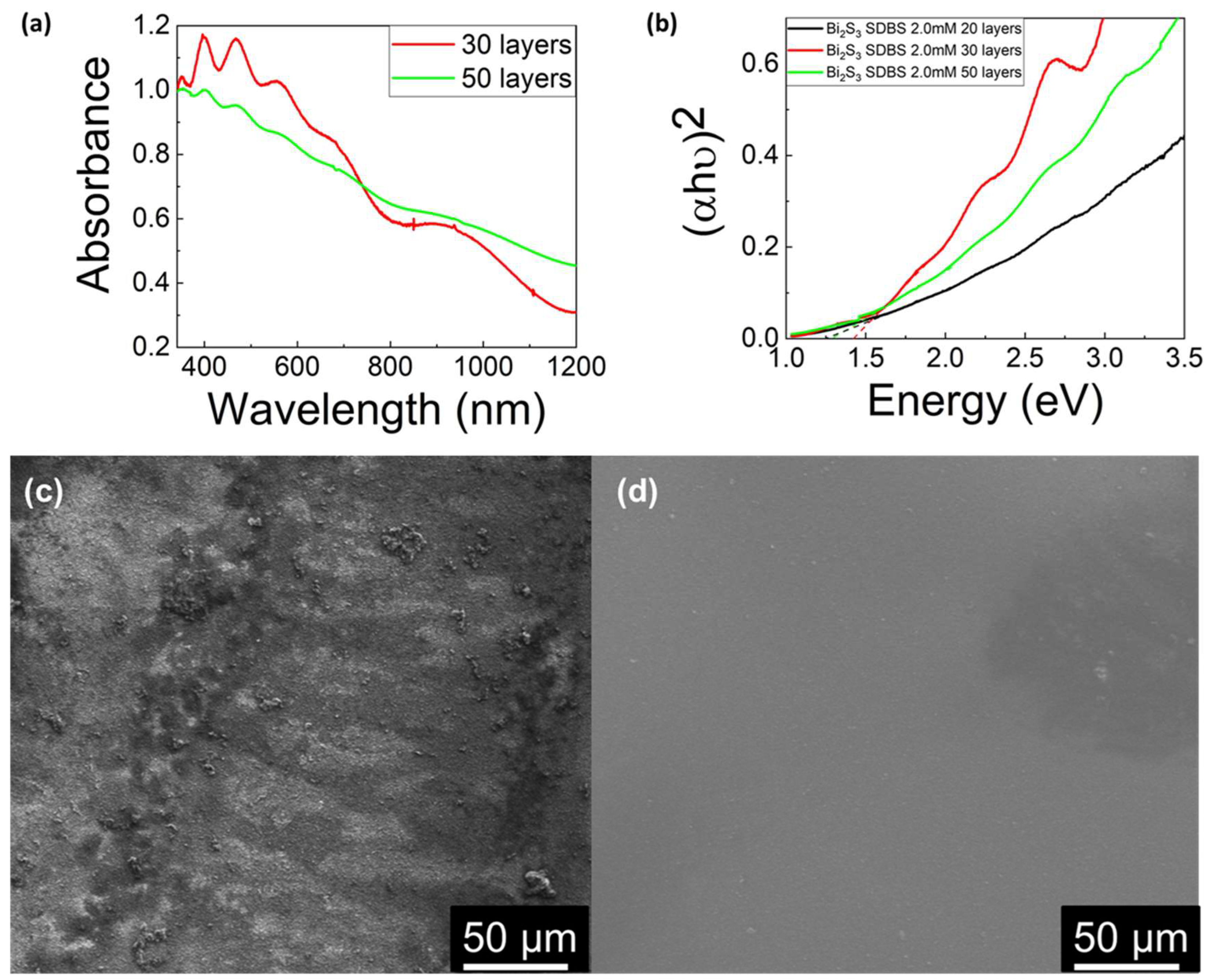 Colloids 08 00028 g007