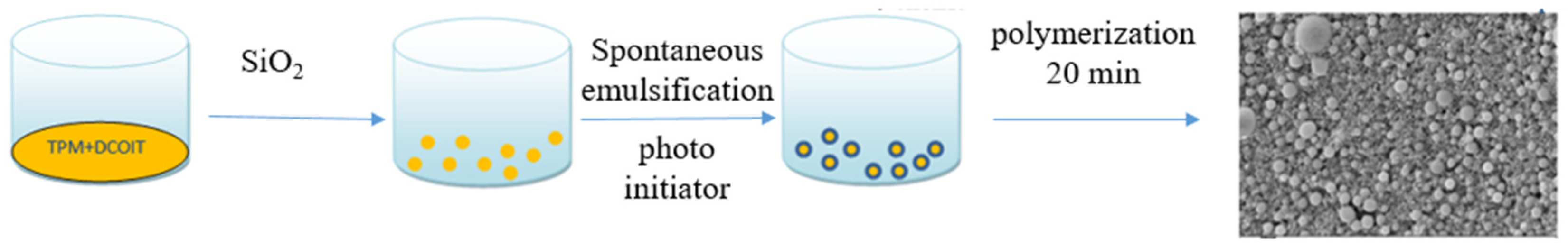Colloids 08 00031 g002 Colloids 08 00031 g002