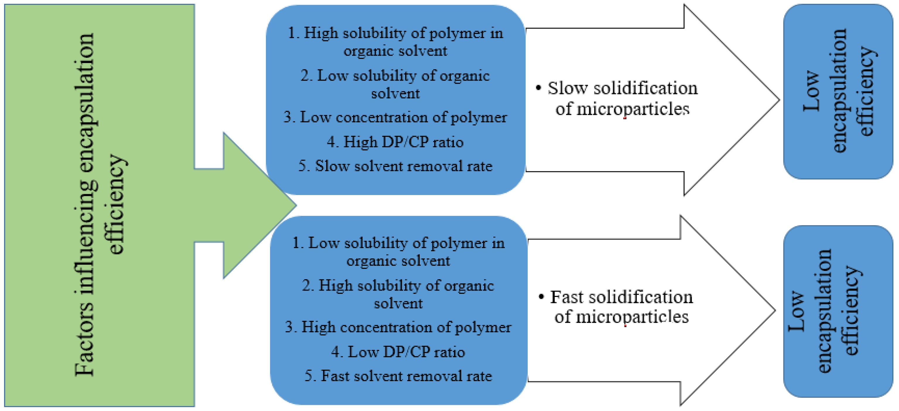 Colloids 08 00031 g003 Colloids 08 00031 g003