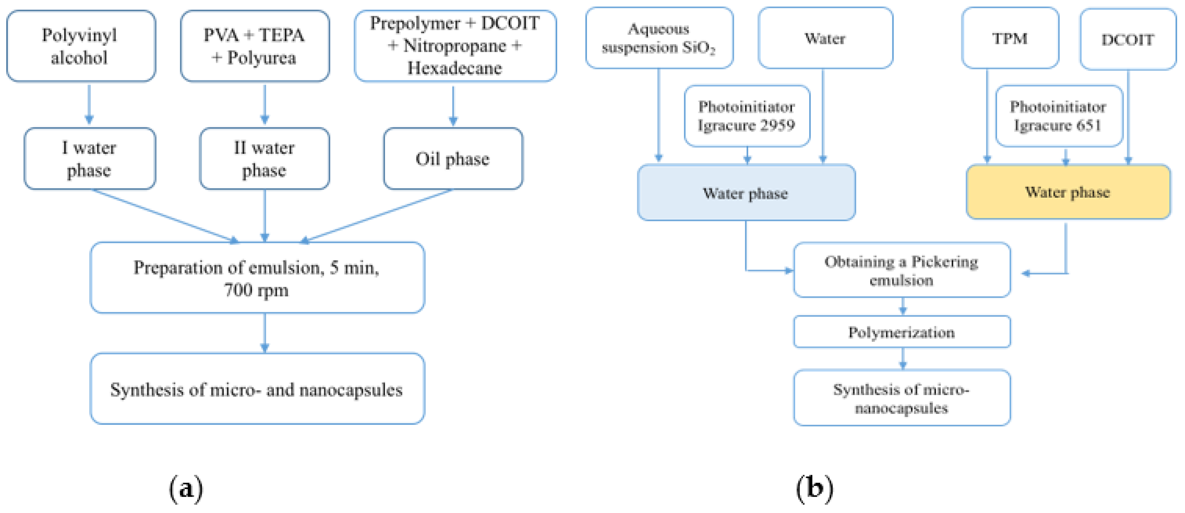 Colloids 08 00031 g004 Colloids 08 00031 g004