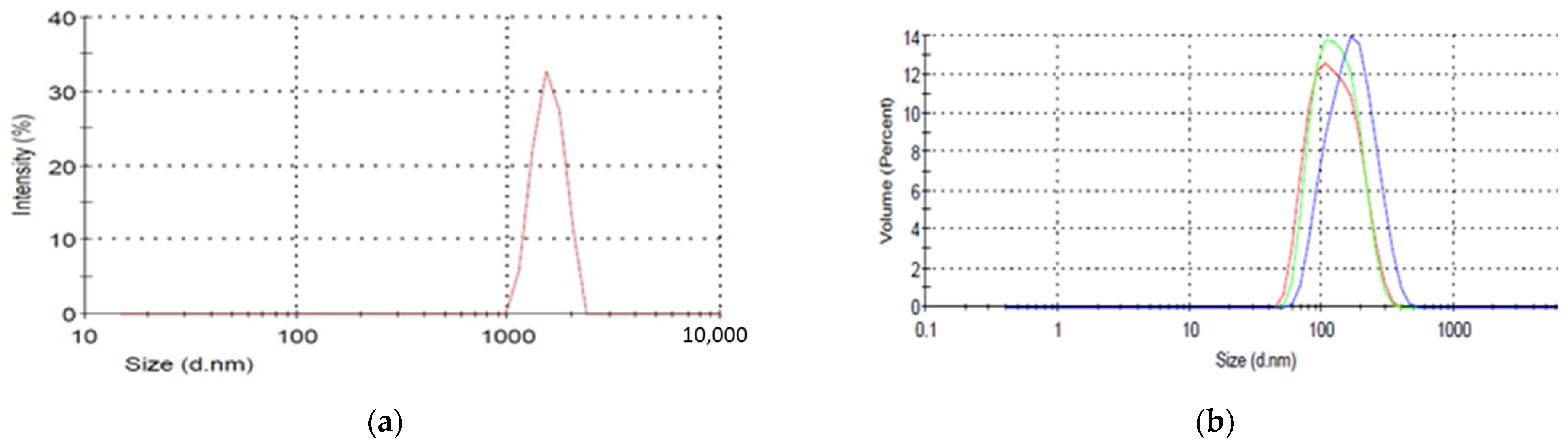 Colloids 08 00031 g005 Colloids 08 00031 g005