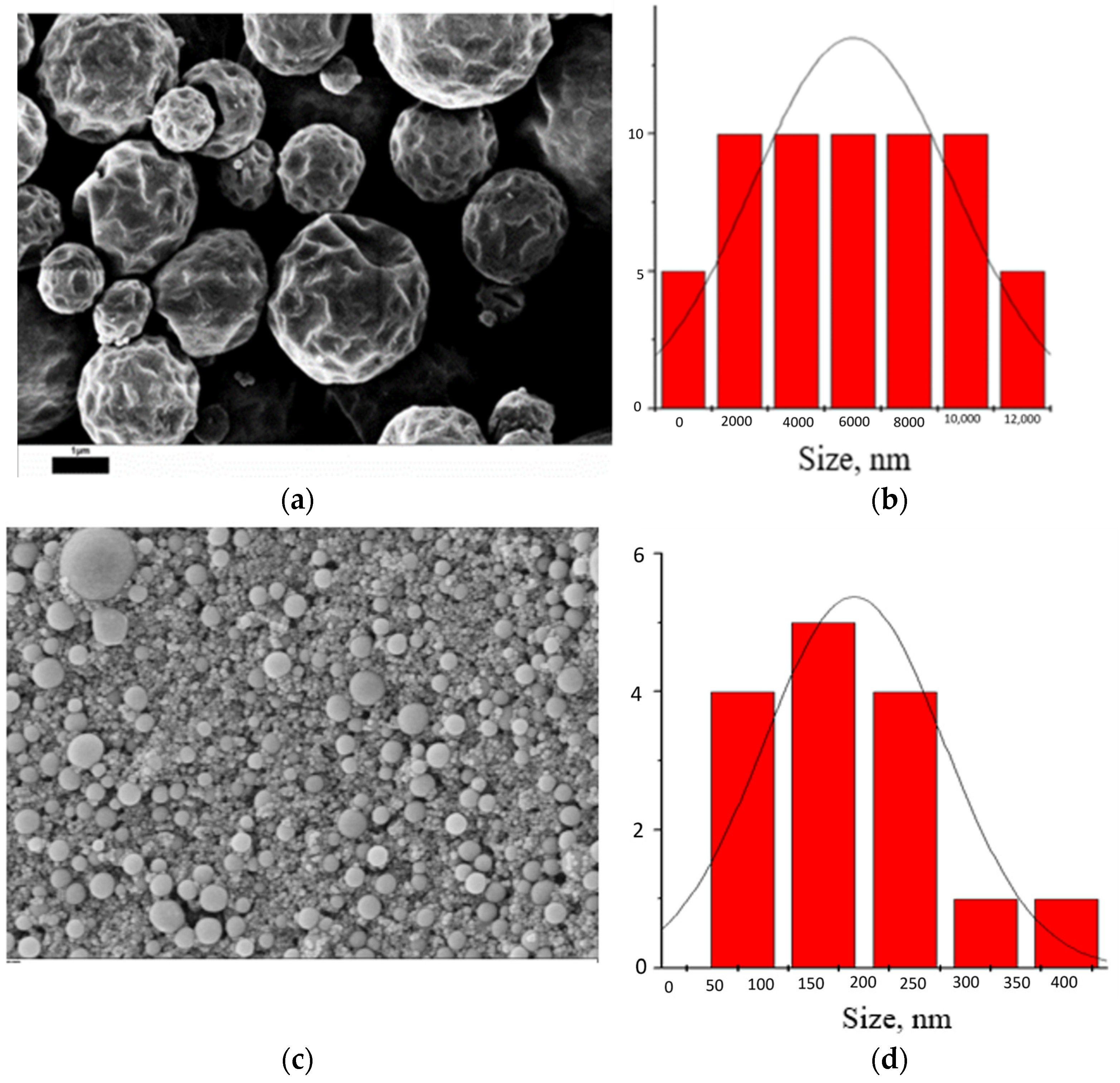 Colloids 08 00031 g006 Colloids 08 00031 g006