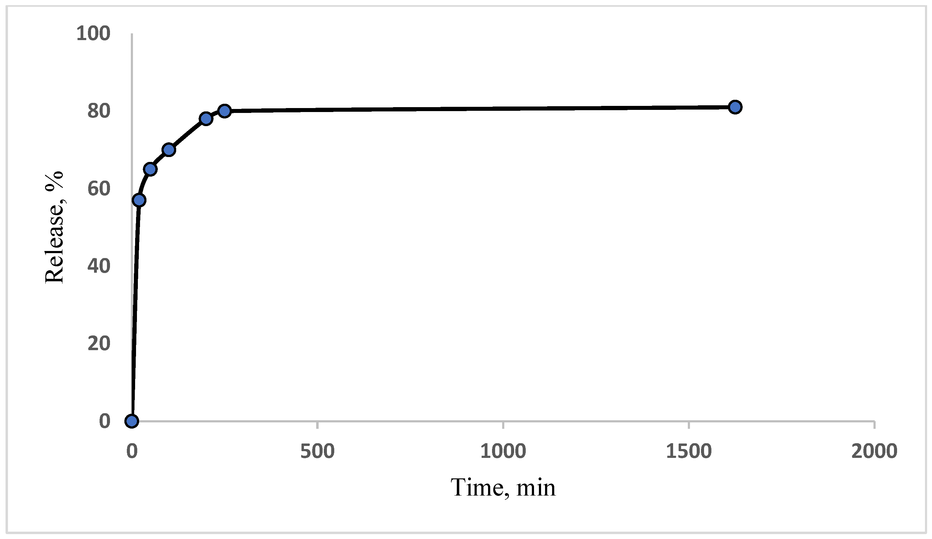 Colloids 08 00031 g007 Colloids 08 00031 g007