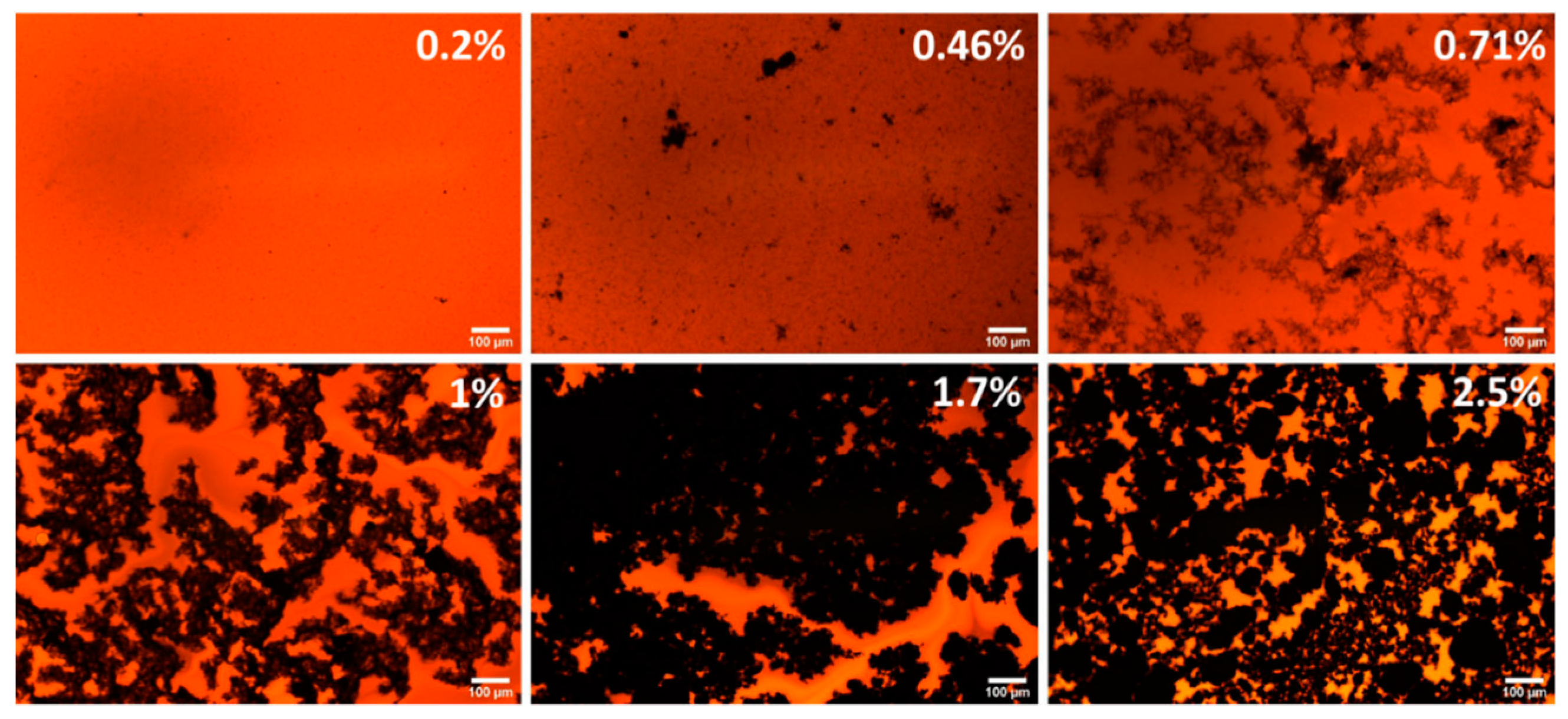 Colloids 08 00032 g003