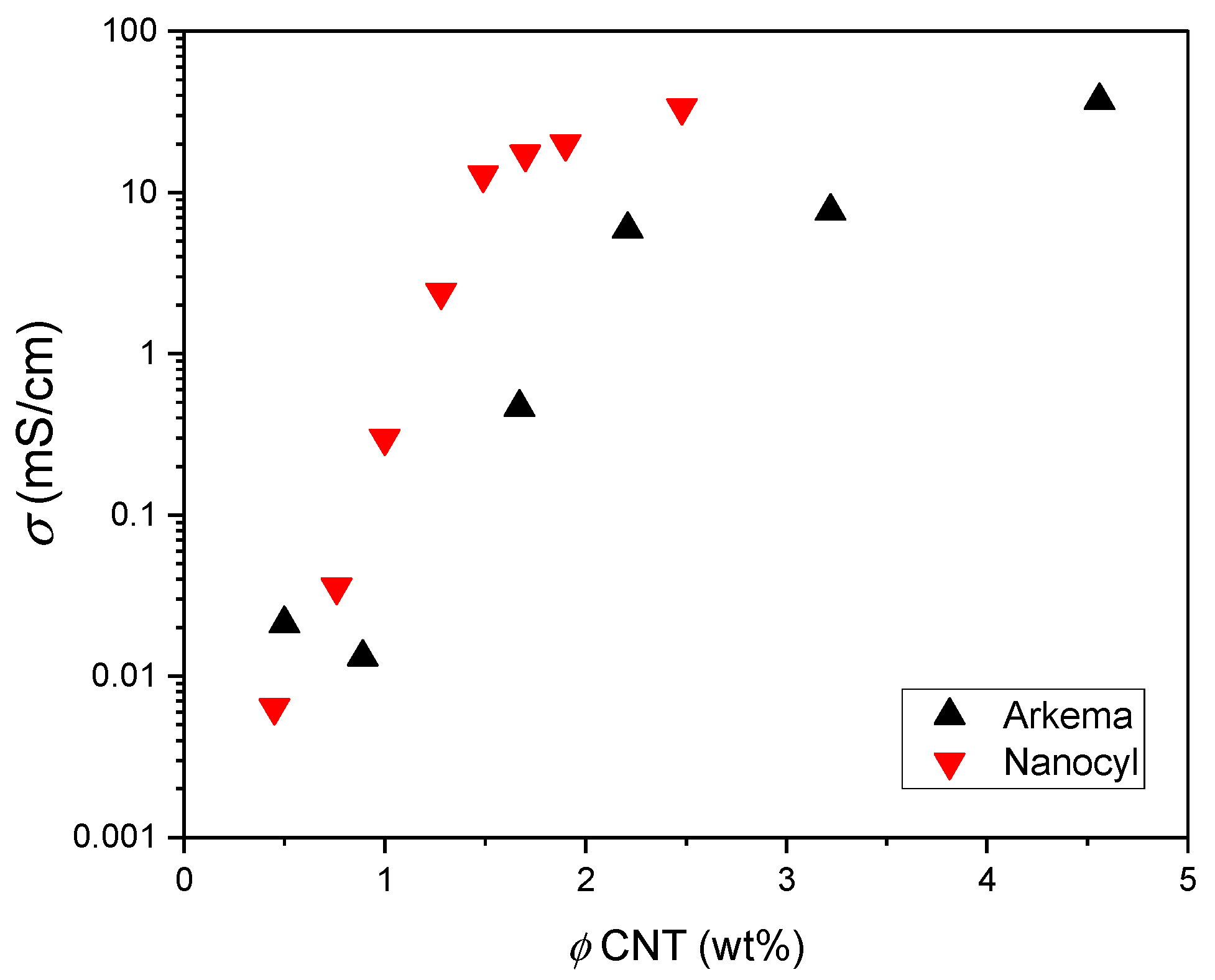 Colloids 08 00032 g004