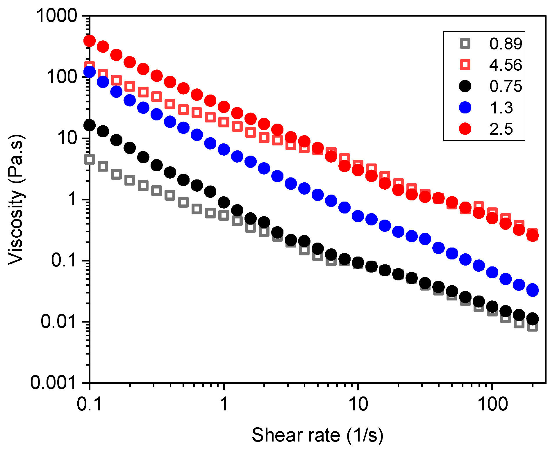 Colloids 08 00032 g005