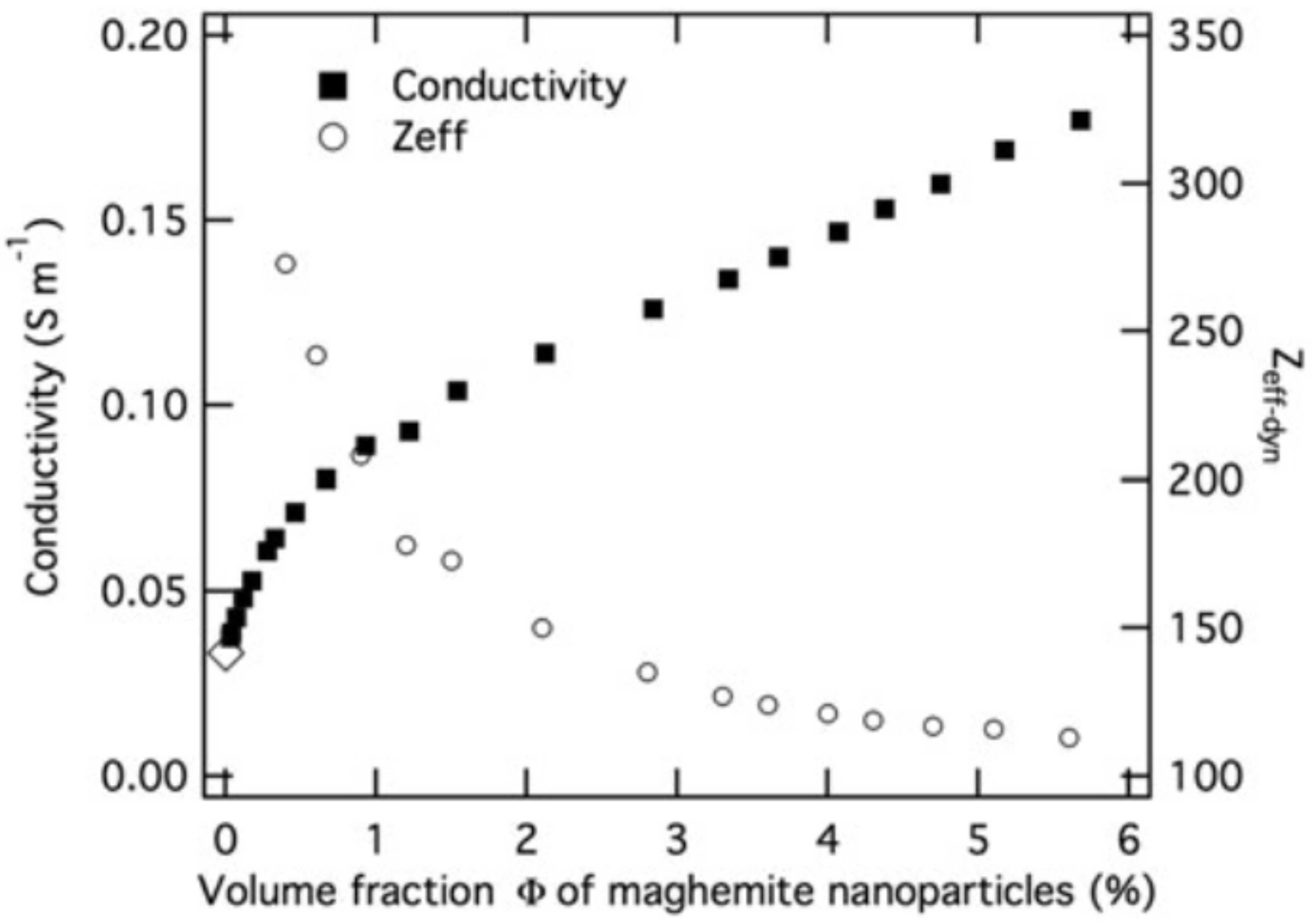 Colloids 08 00034 g001